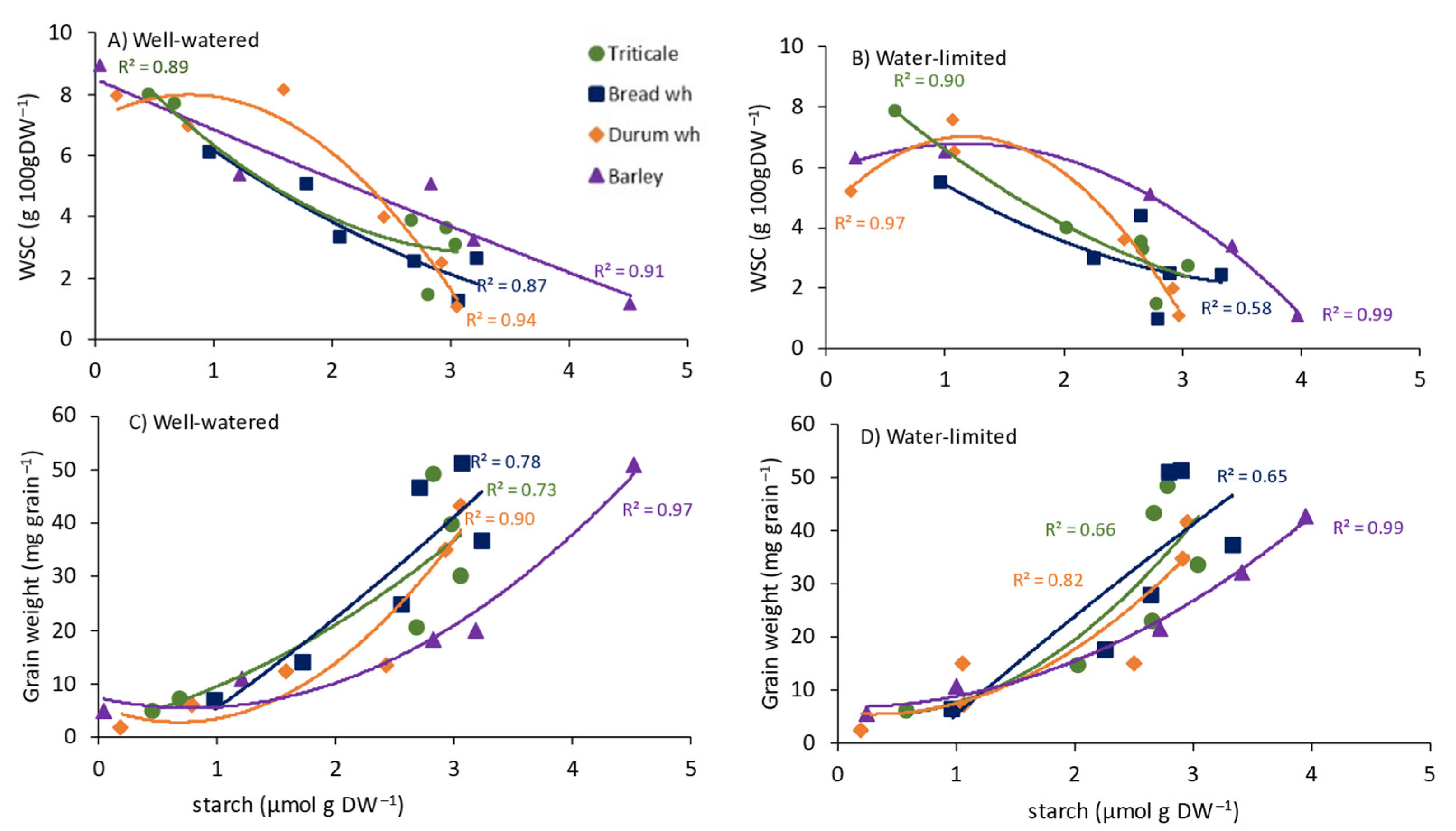 Agronomy 11 01516 g004 Agronomy 11 01516 g004