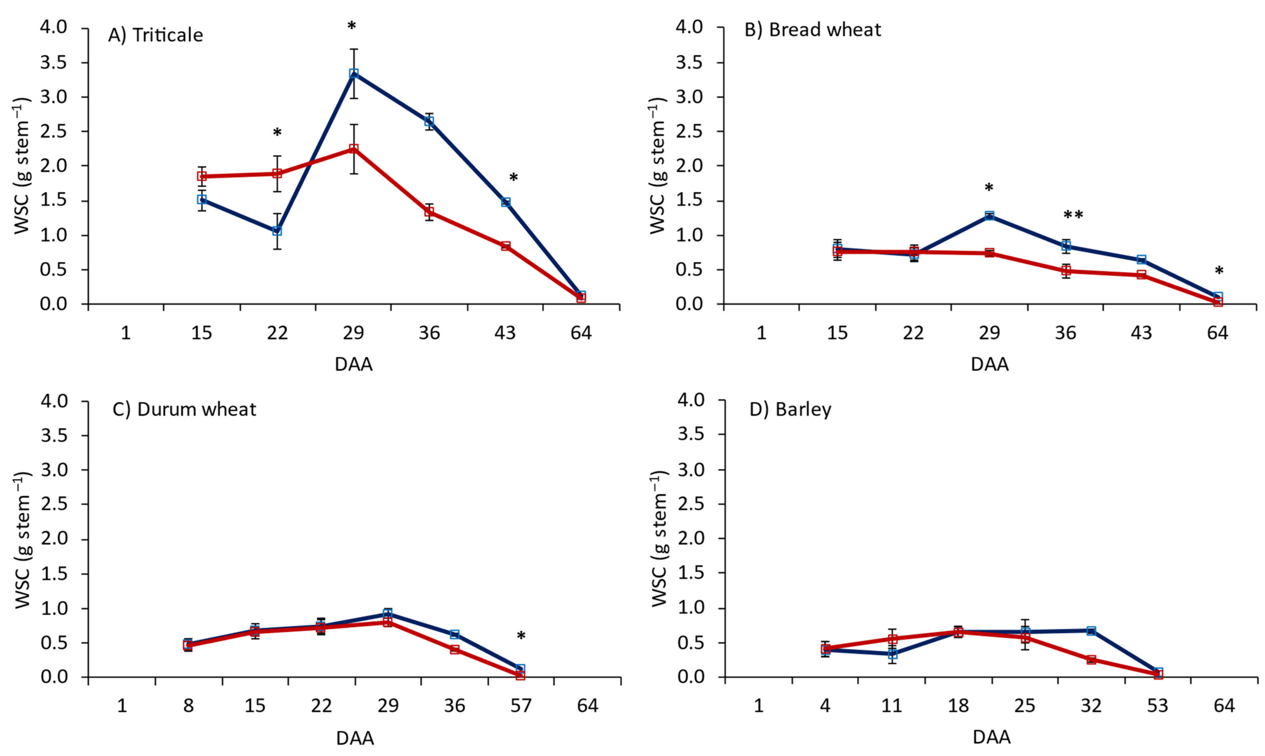 Agronomy 11 01516 g005 Agronomy 11 01516 g005