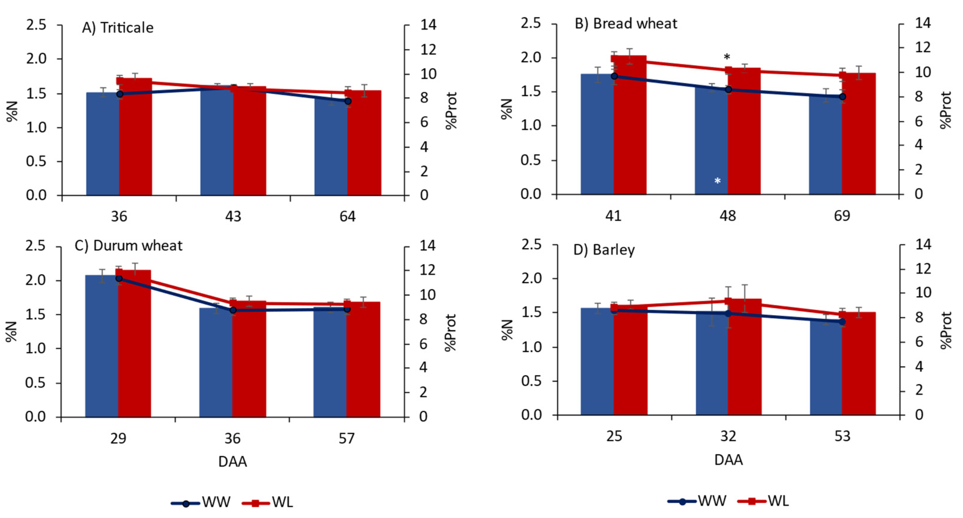 Agronomy 11 01516 g008 Agronomy 11 01516 g008