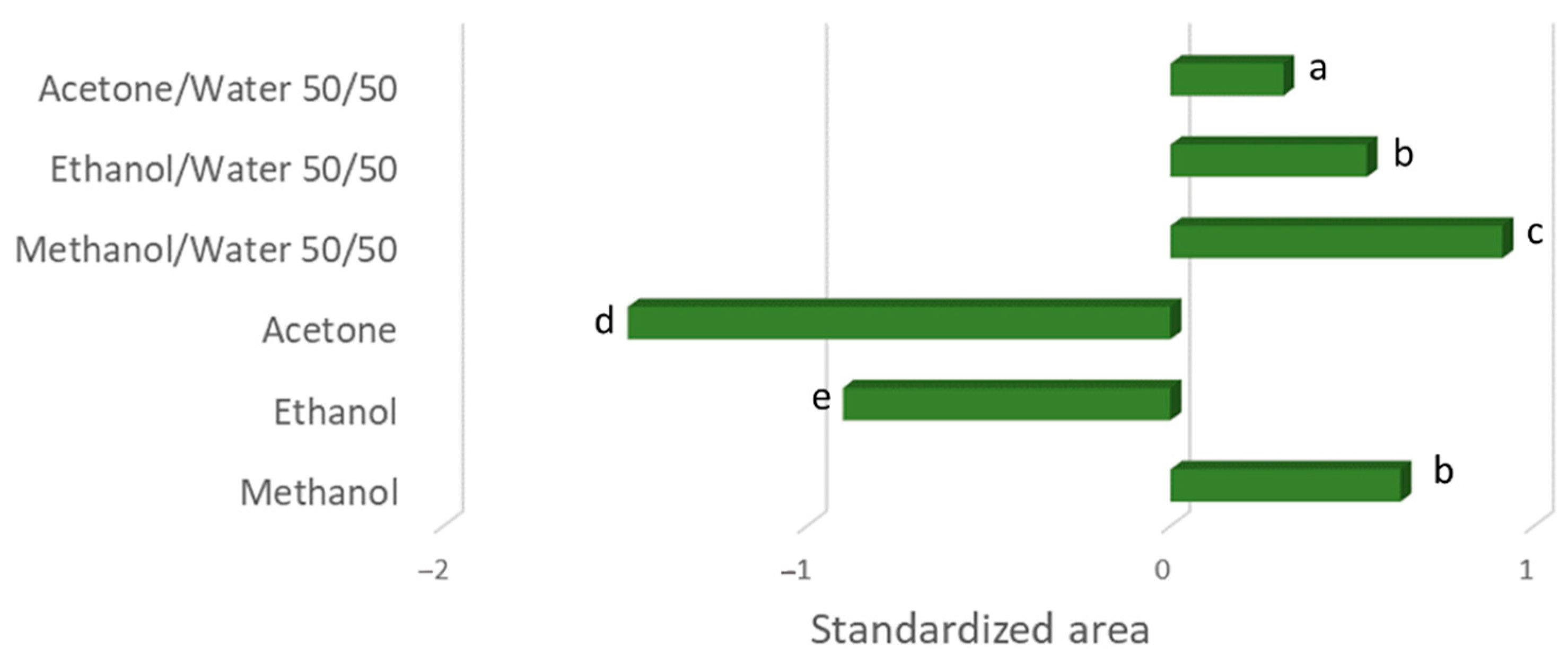 Agronomy 11 01527 g001