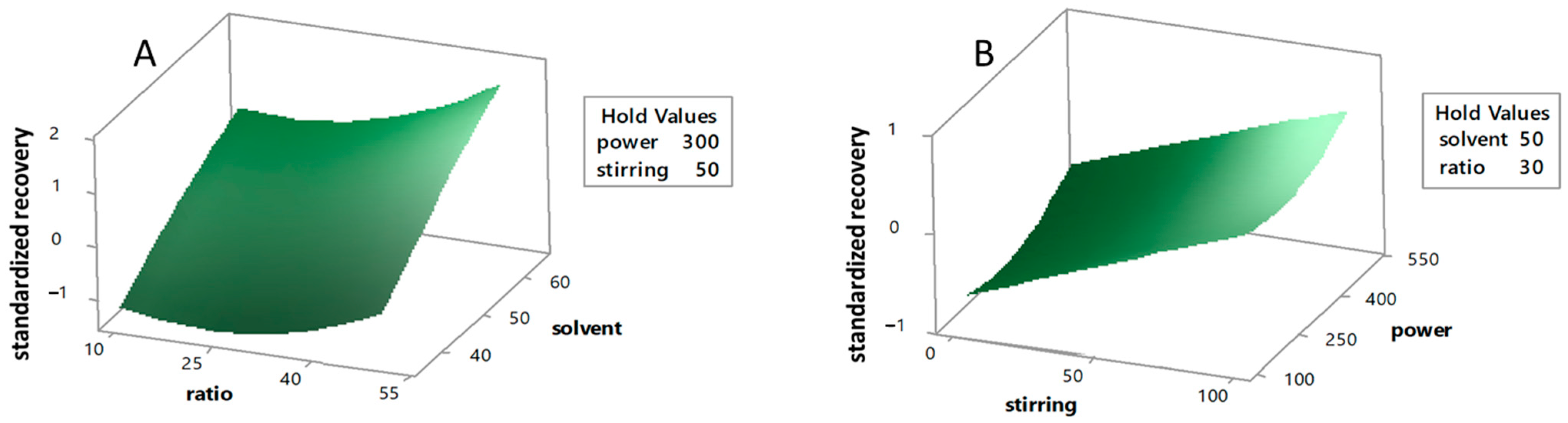 Agronomy 11 01527 g002