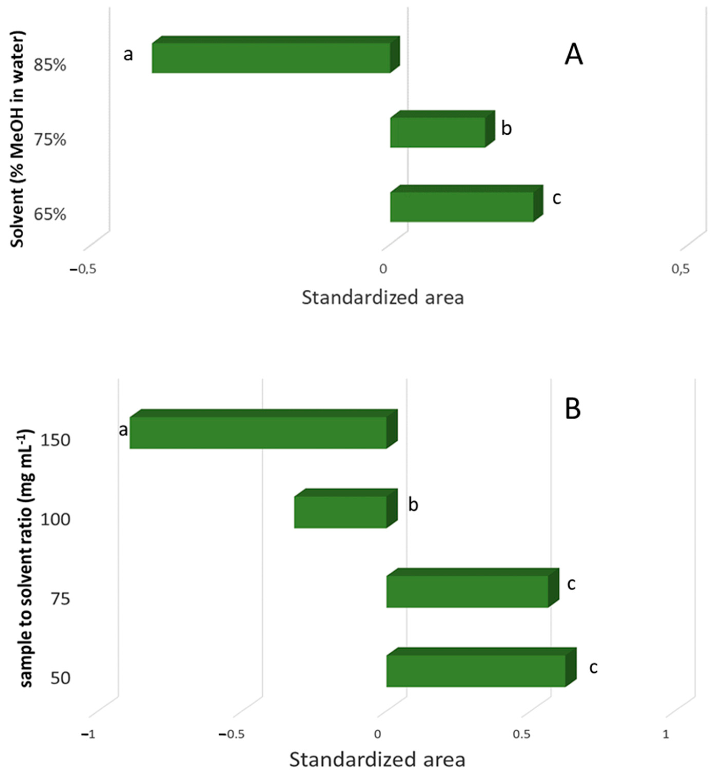 Agronomy 11 01527 g003