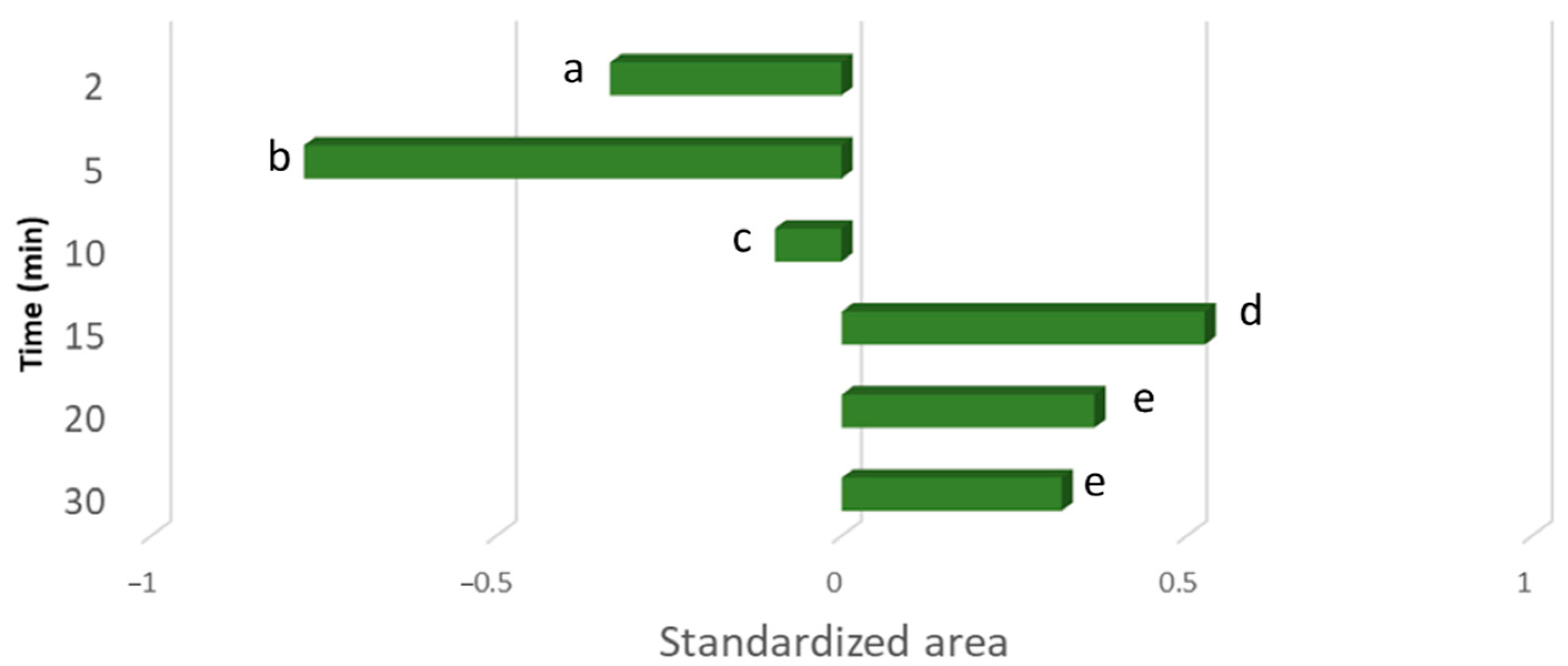 Agronomy 11 01527 g004
