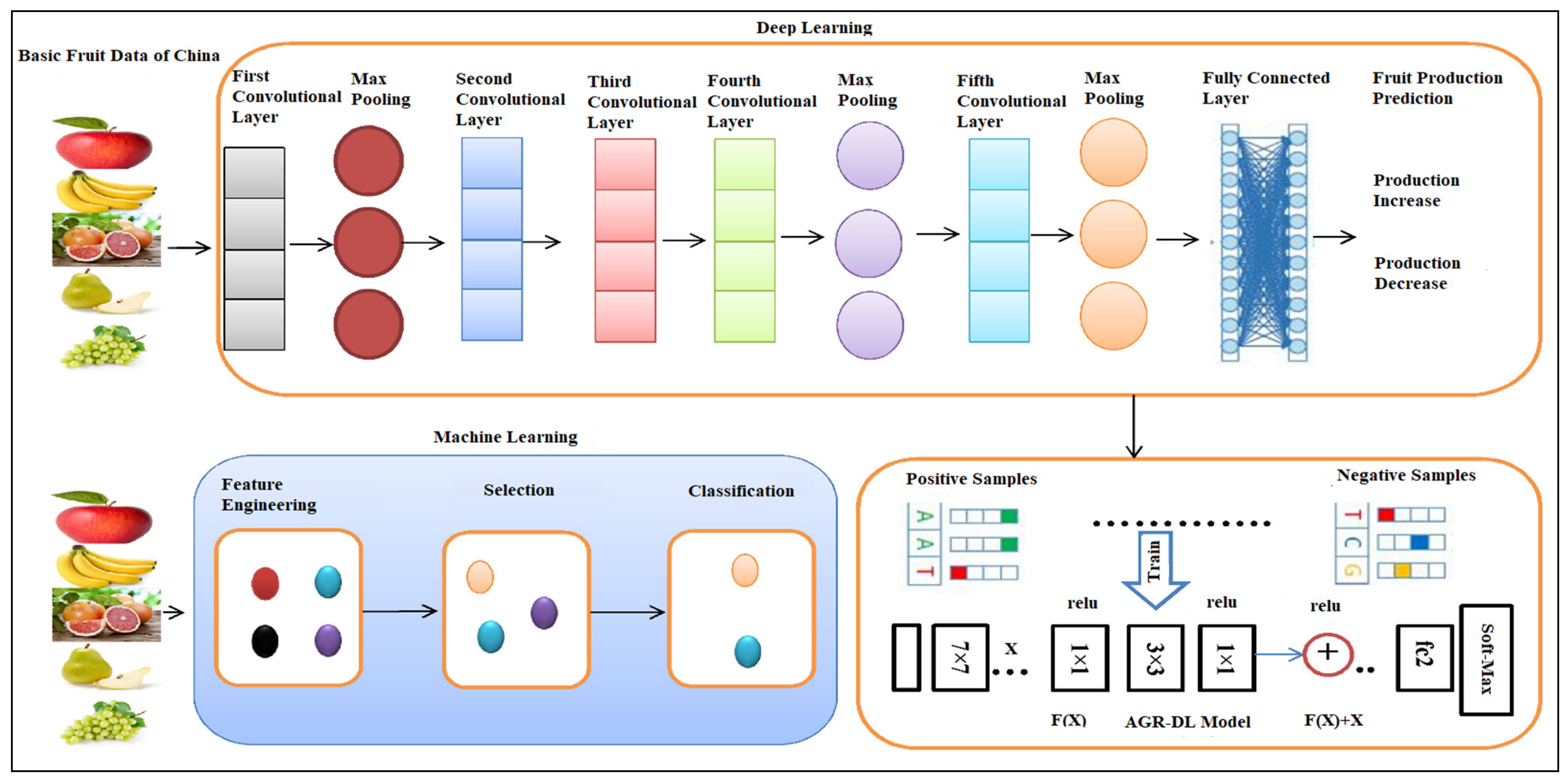 Agronomy 11 01551 g003 Agronomy 11 01551 g003