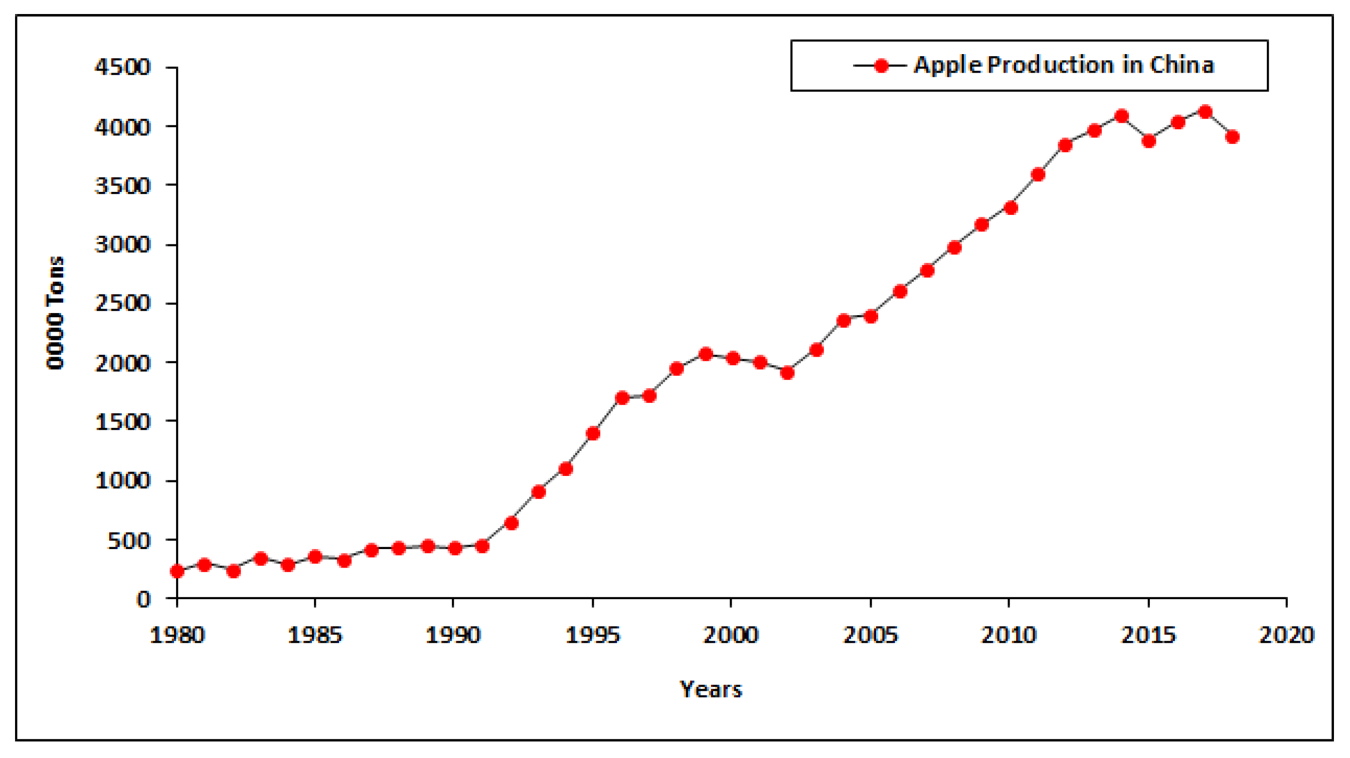Agronomy 11 01551 g004 Agronomy 11 01551 g004