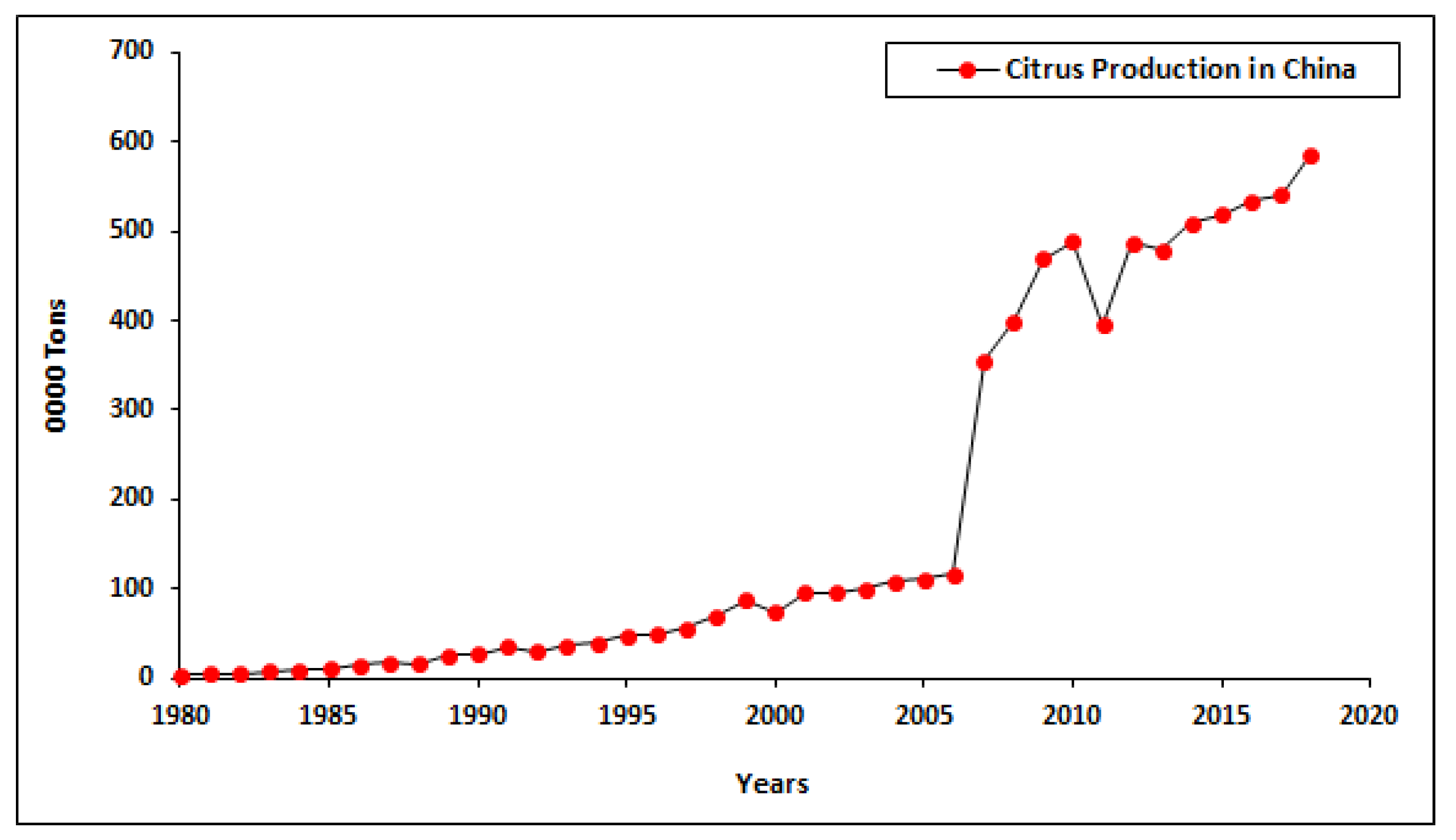 Agronomy 11 01551 g005 Agronomy 11 01551 g005