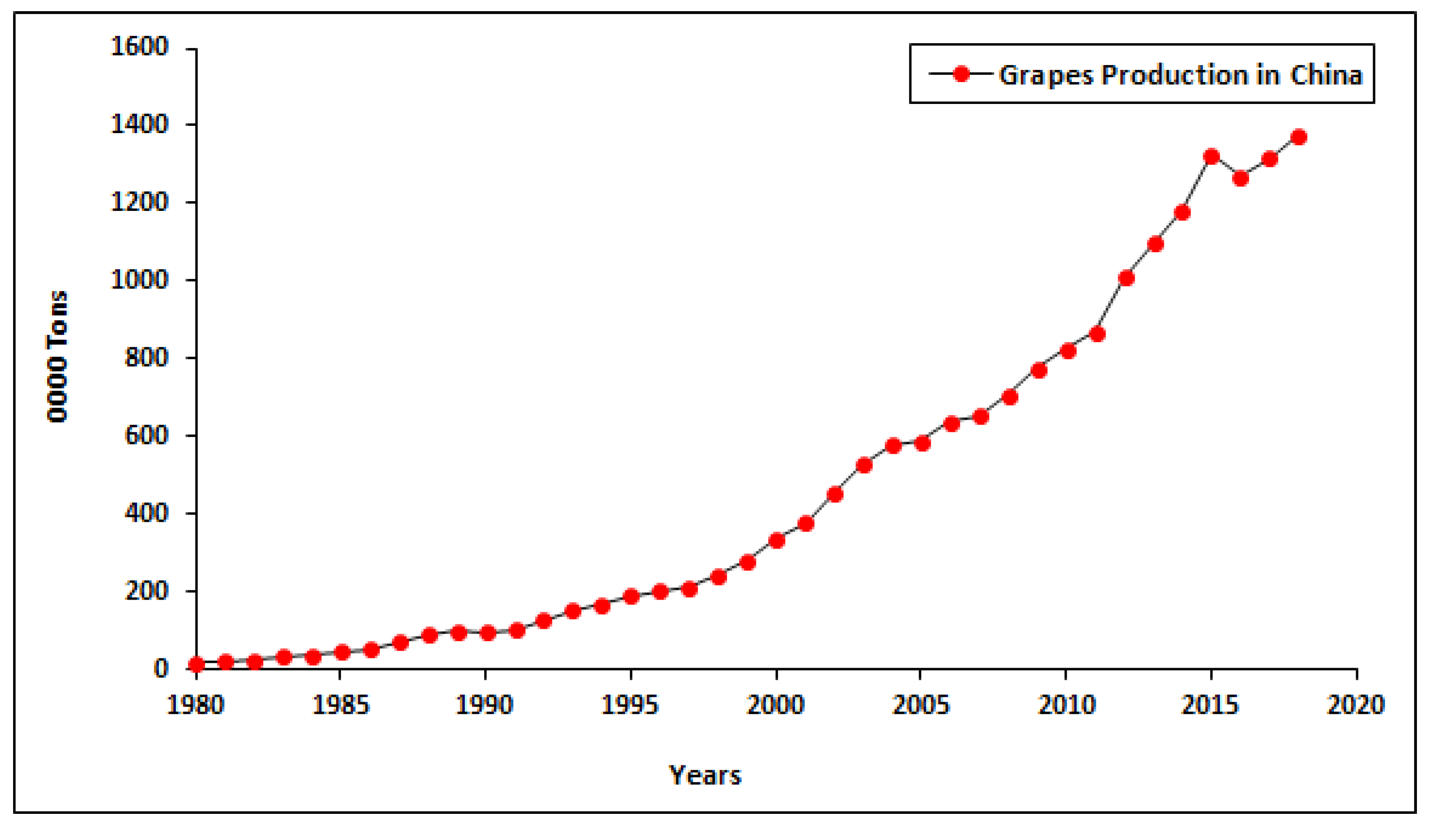 Agronomy 11 01551 g007 Agronomy 11 01551 g007