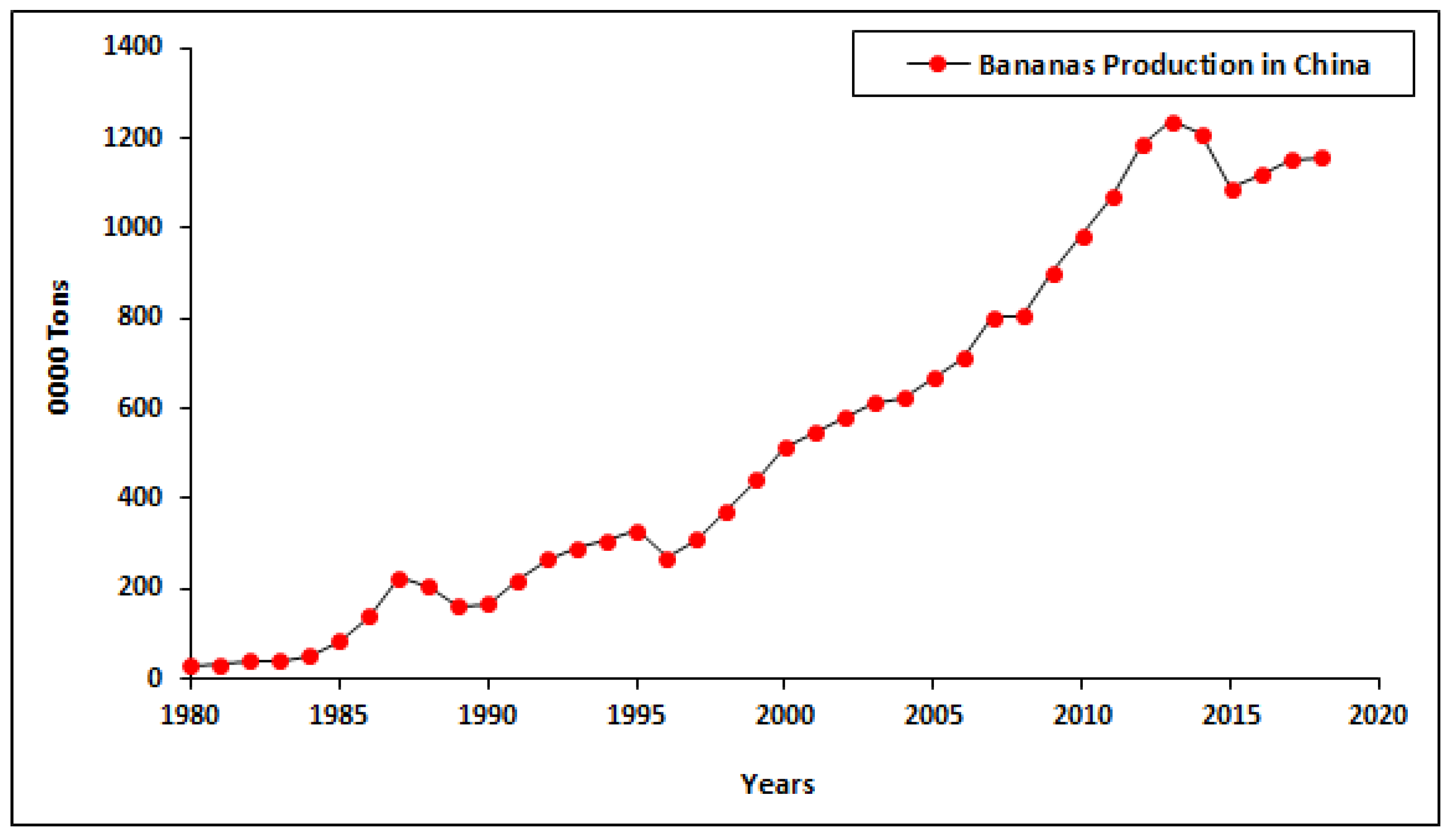 Agronomy 11 01551 g008 Agronomy 11 01551 g008