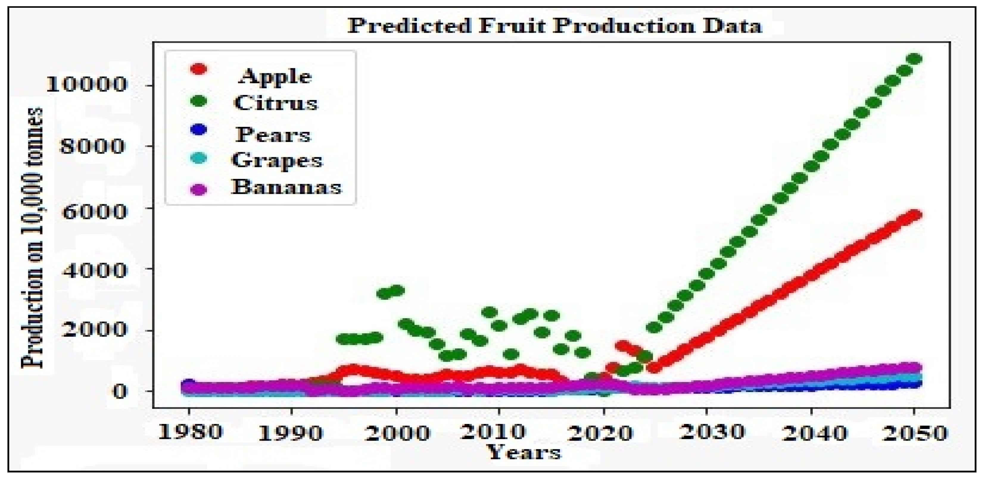 Agronomy 11 01551 g012 Agronomy 11 01551 g012