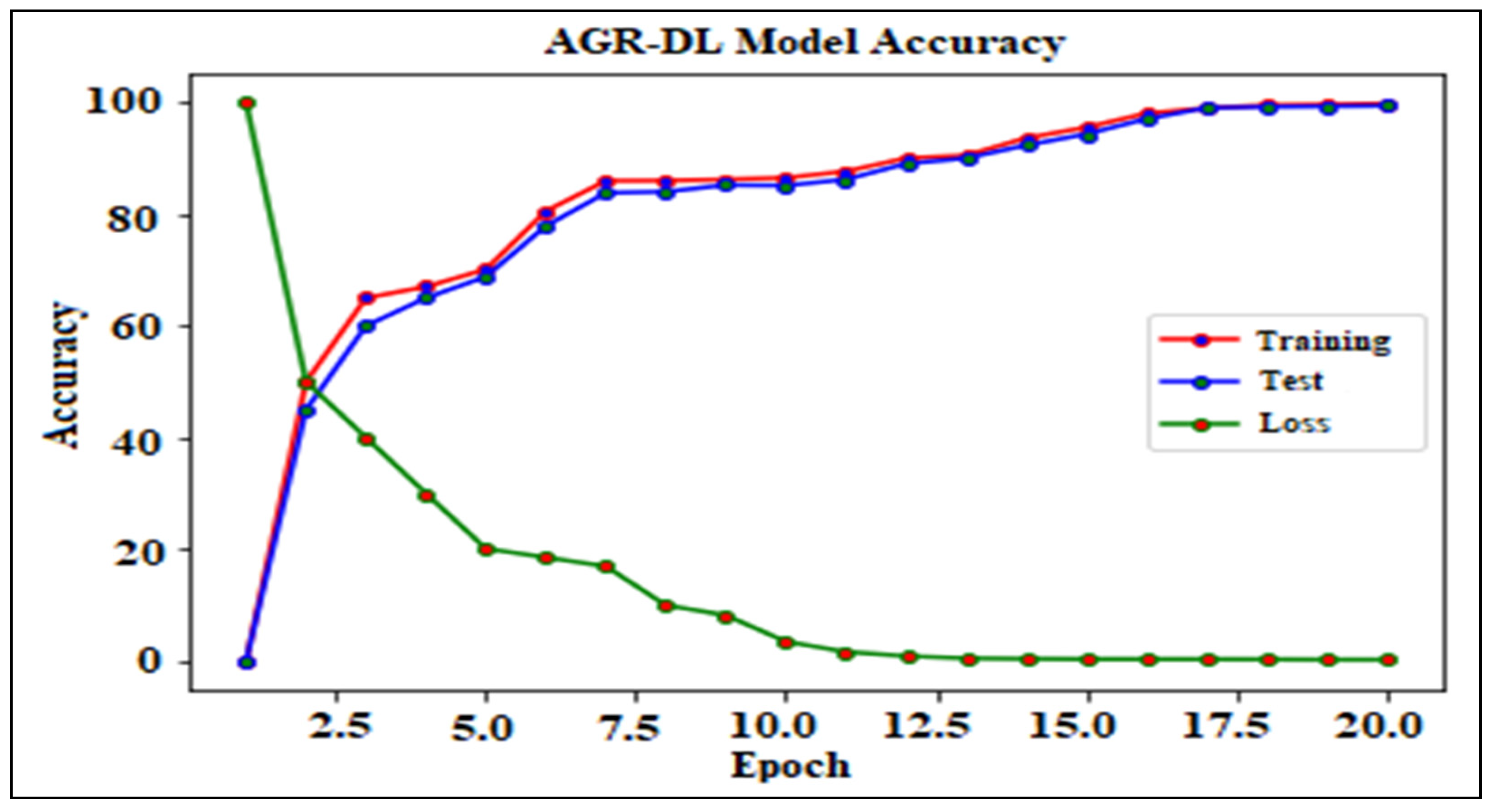 Agronomy 11 01551 g013 Agronomy 11 01551 g013