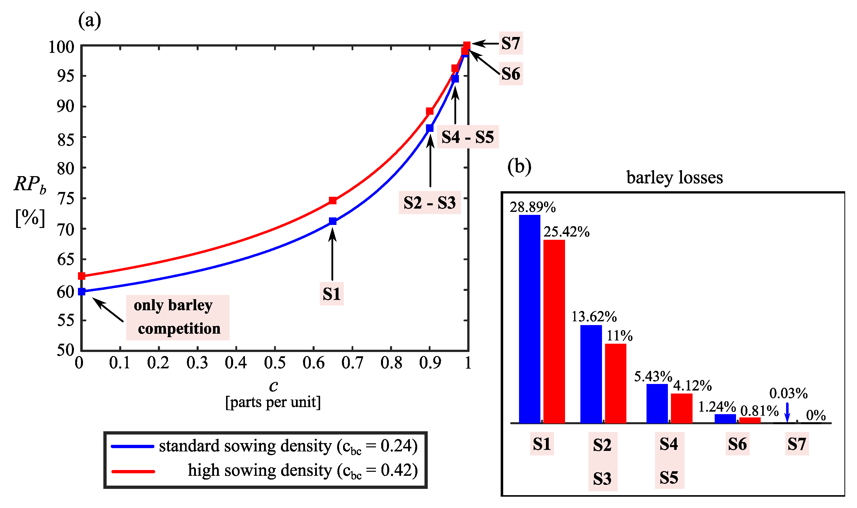 Agronomy 11 01565 g005