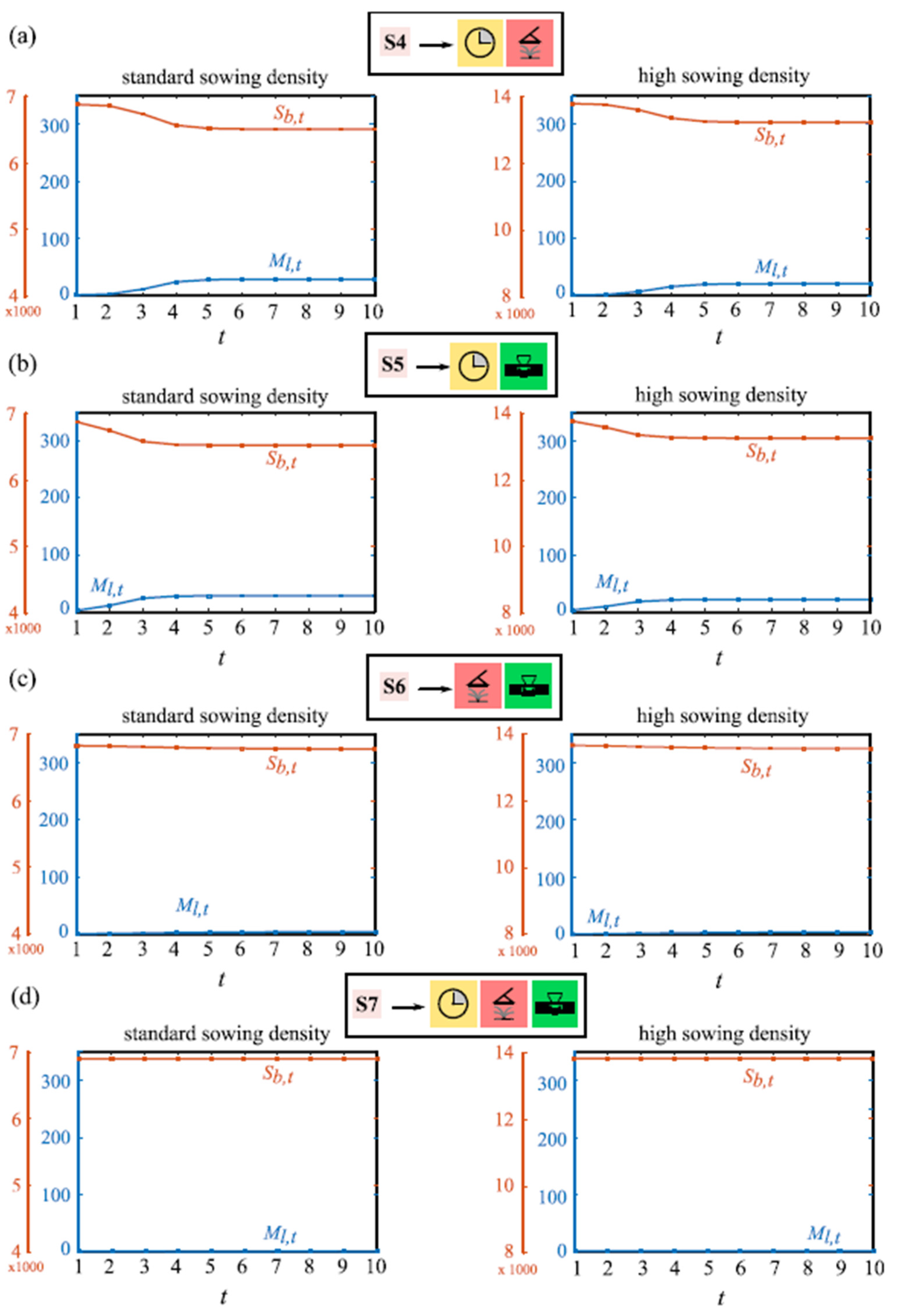 Agronomy 11 01565 g007