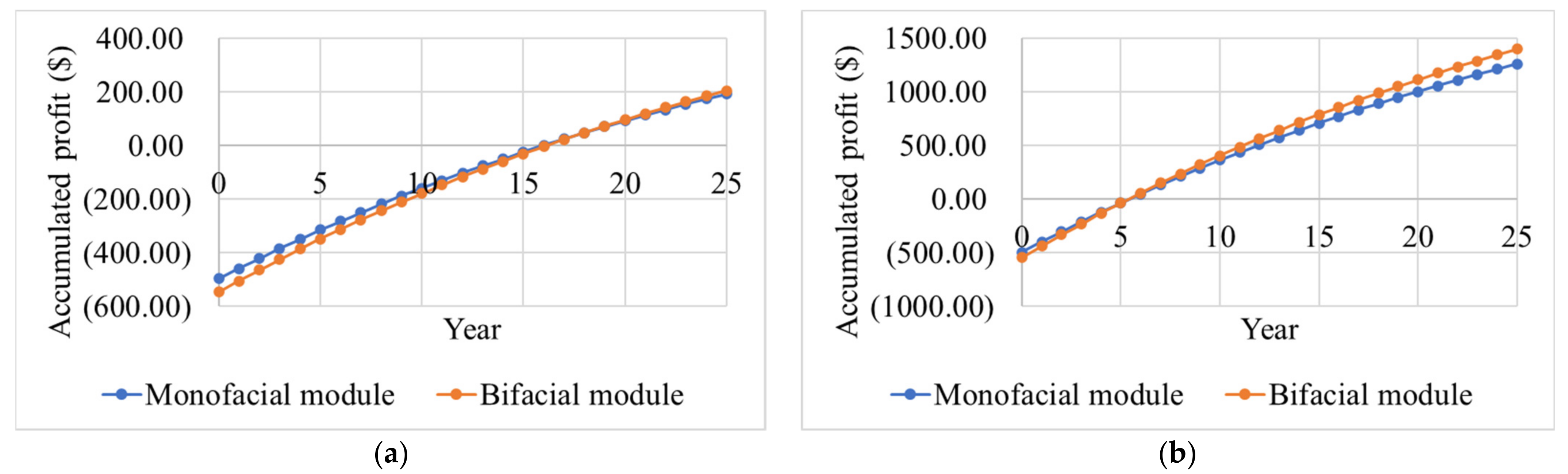 Agronomy 11 01584 g002