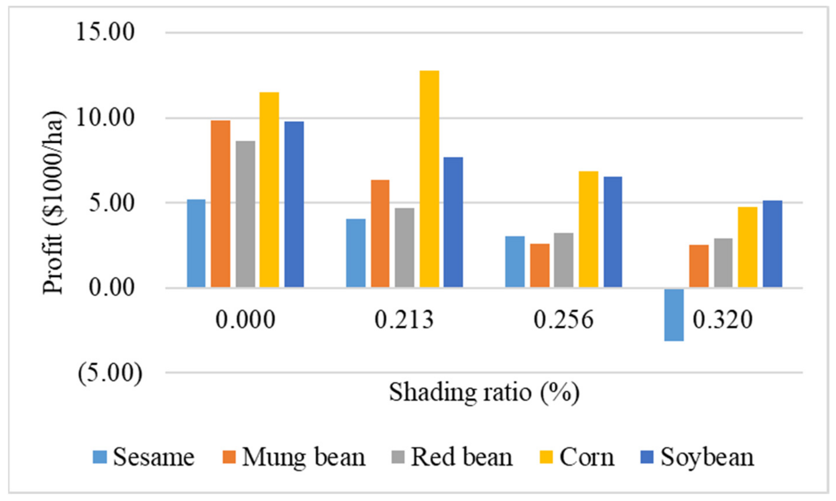 Agronomy 11 01584 g004