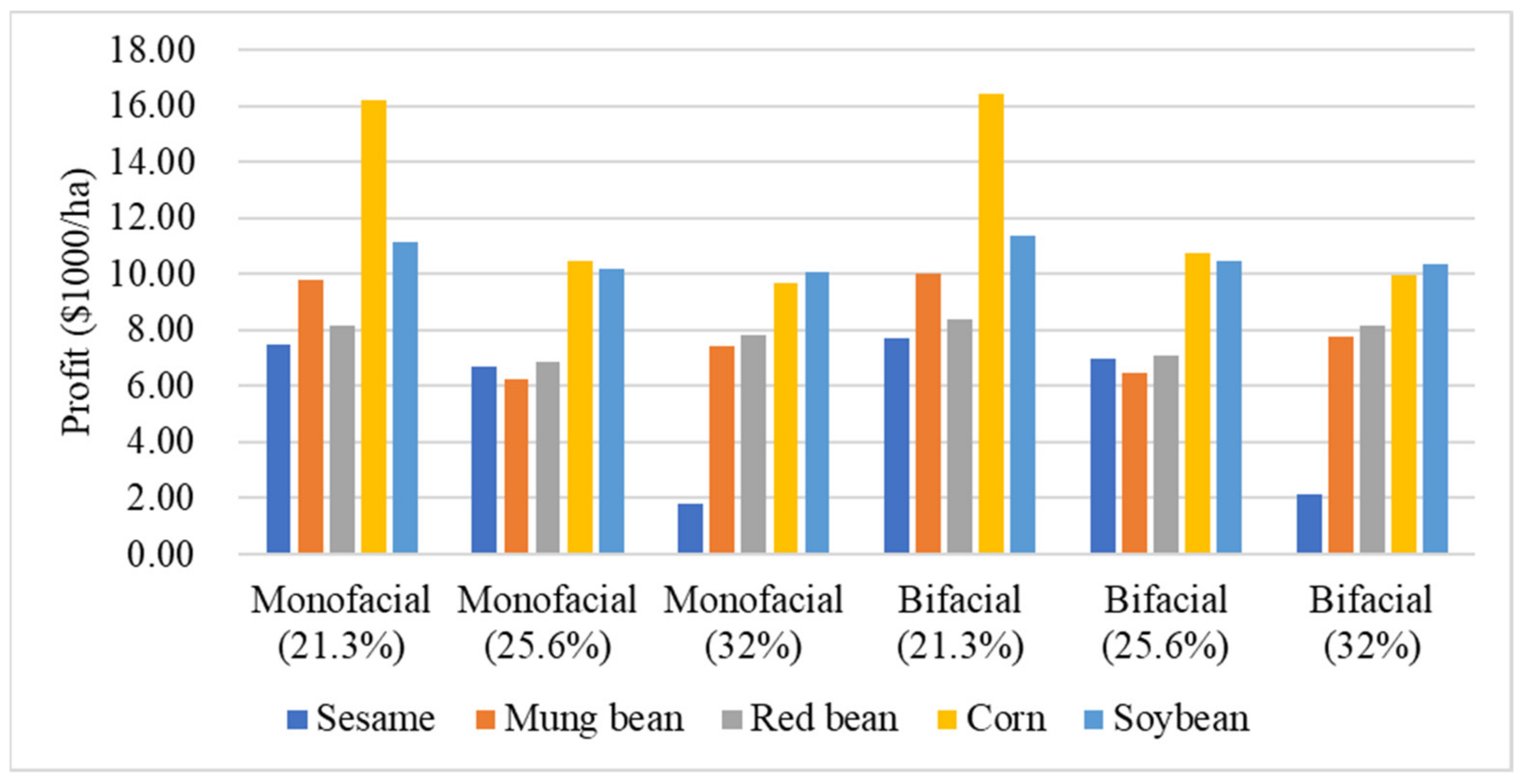 Agronomy 11 01584 g005