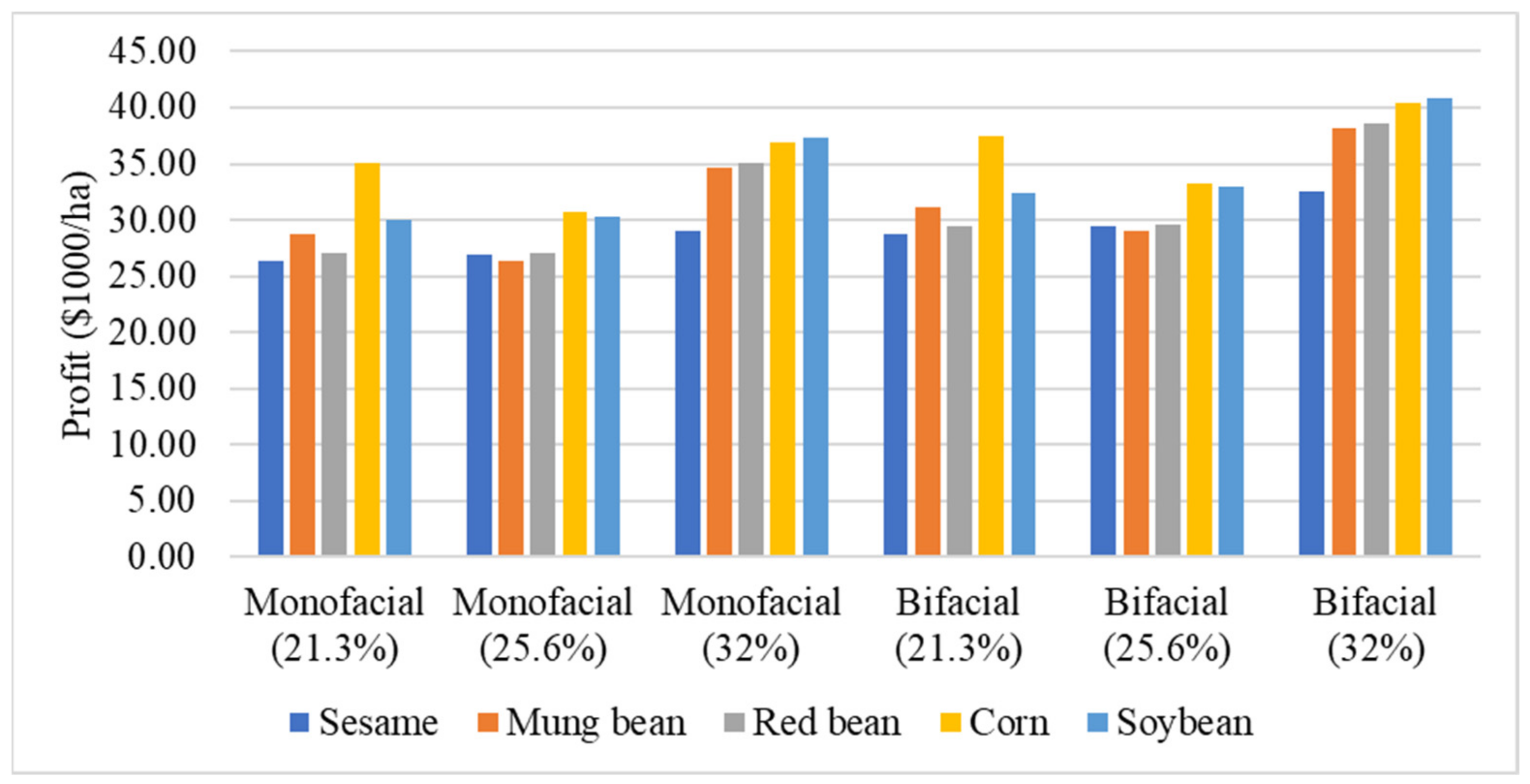 Agronomy 11 01584 g006