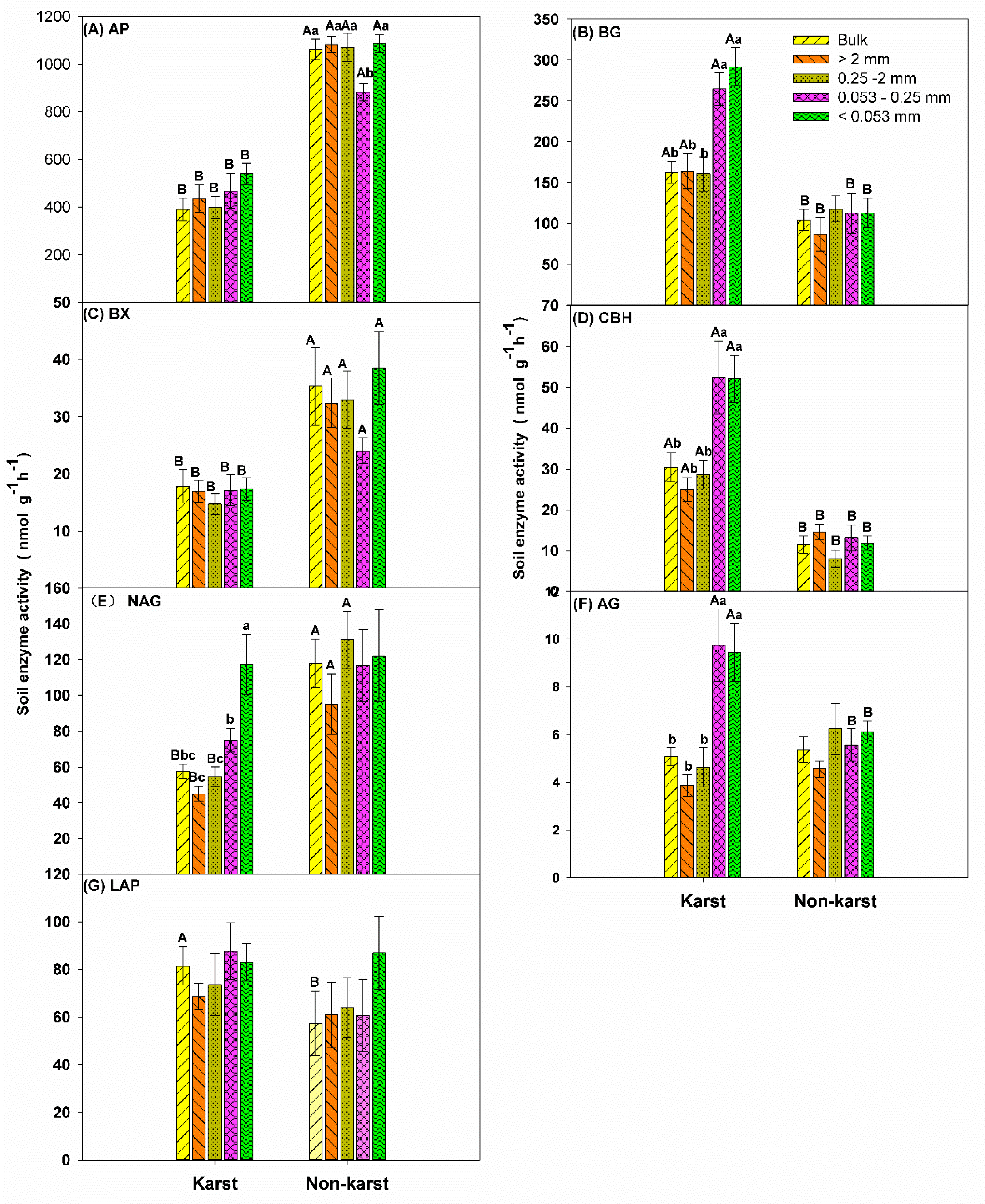 Agronomy 11 01591 g001