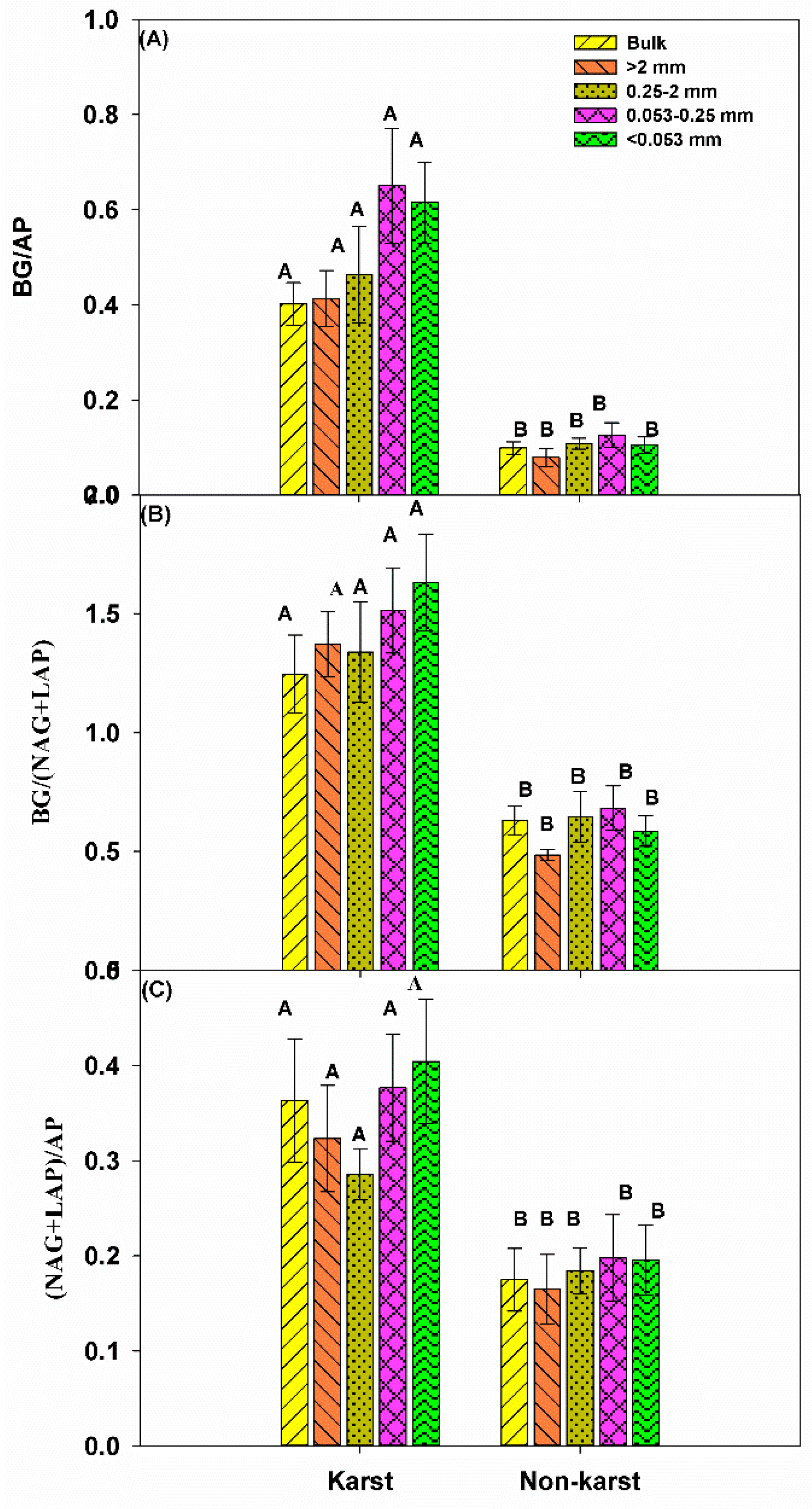 Agronomy 11 01591 g005