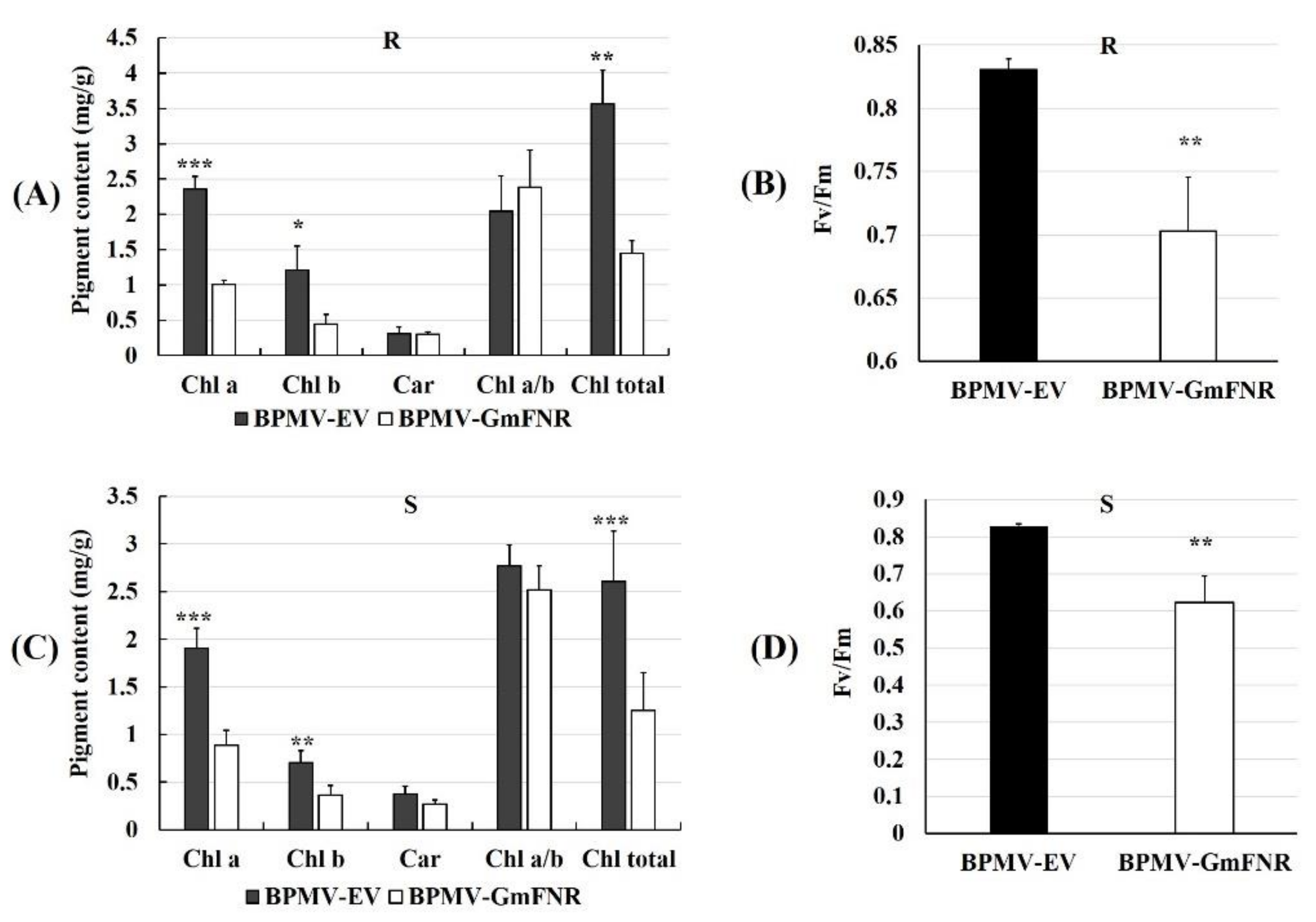 Agronomy 11 01592 g003