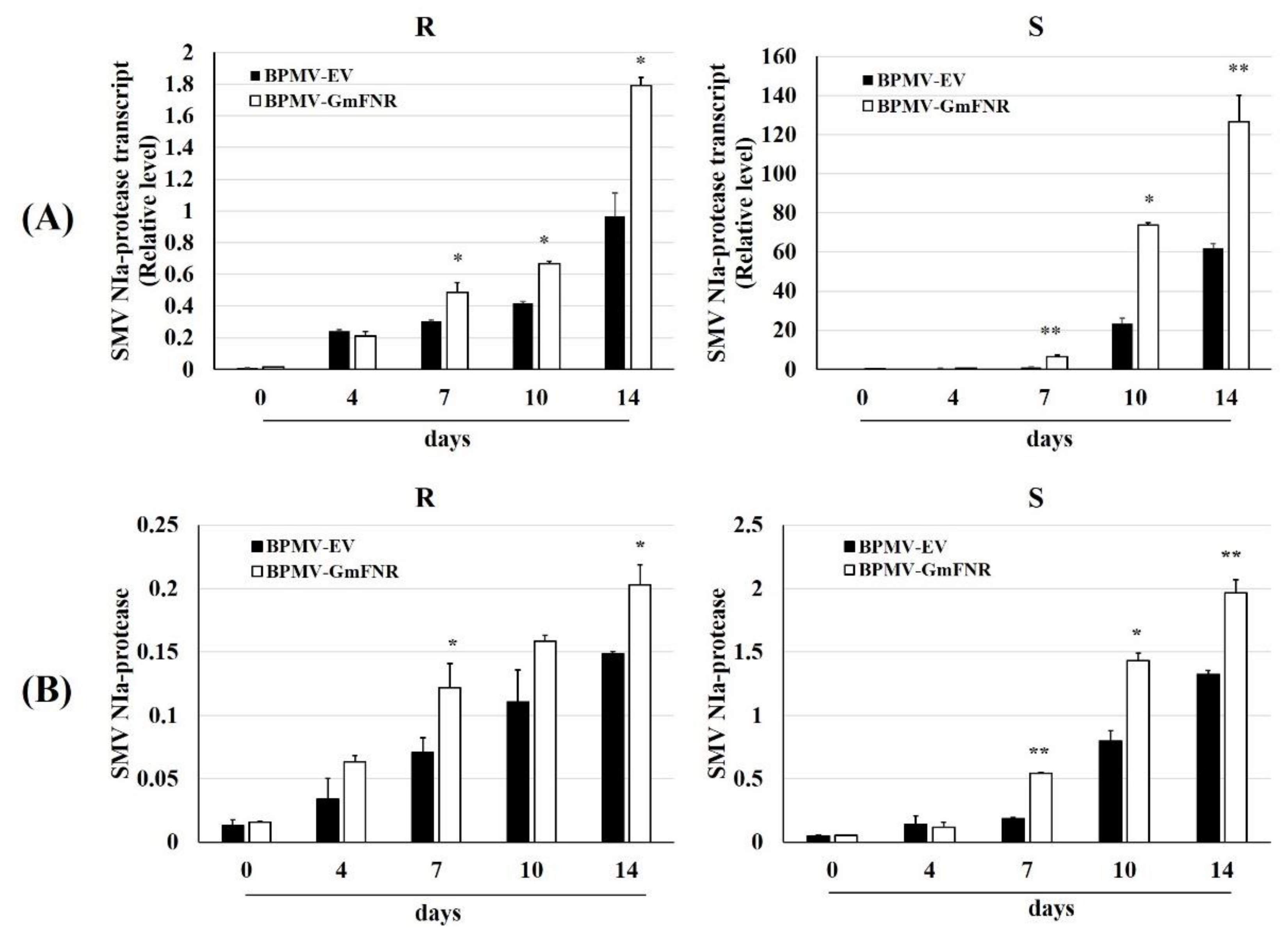 Agronomy 11 01592 g005