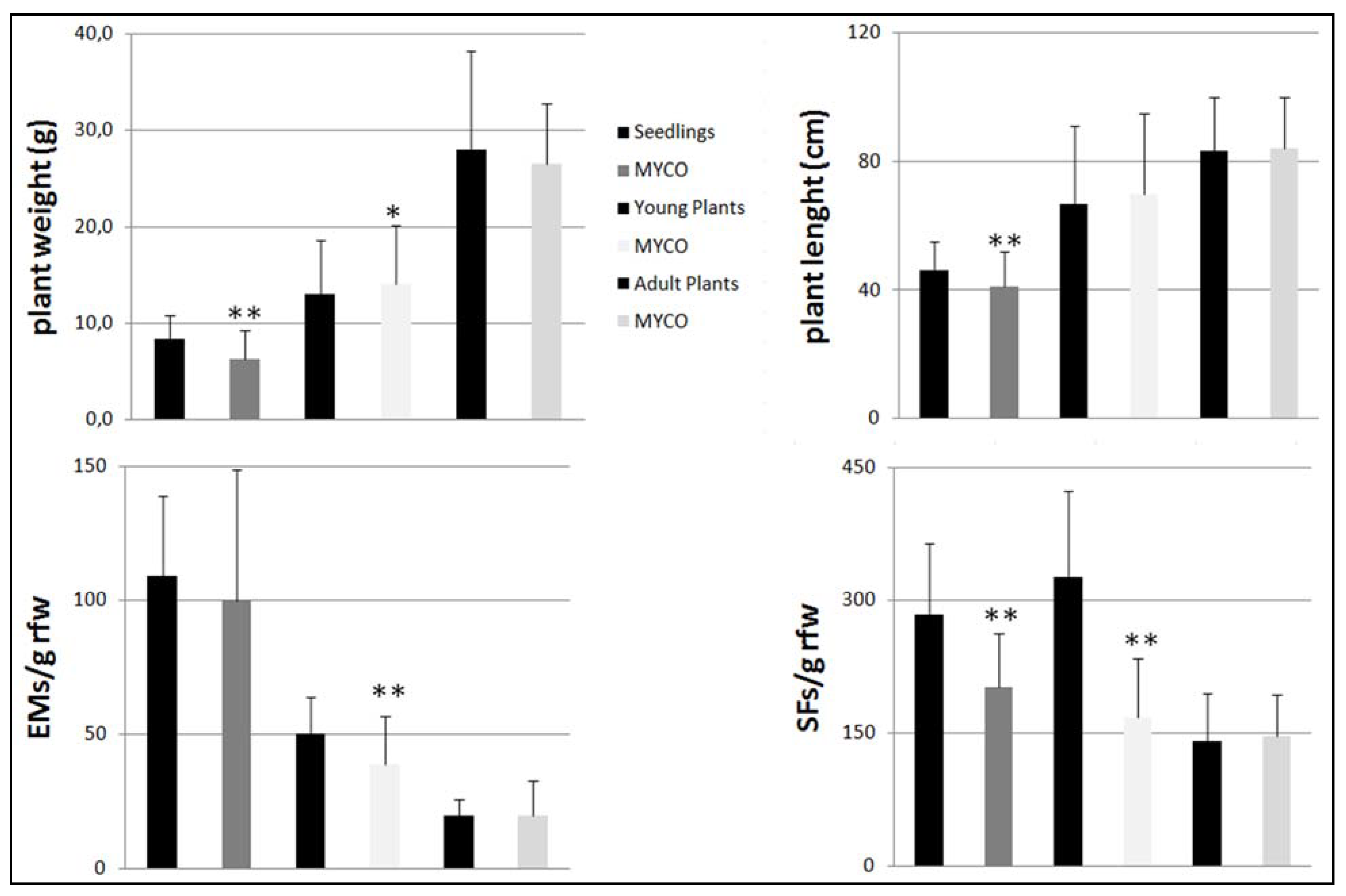 Agronomy 11 01602 g001