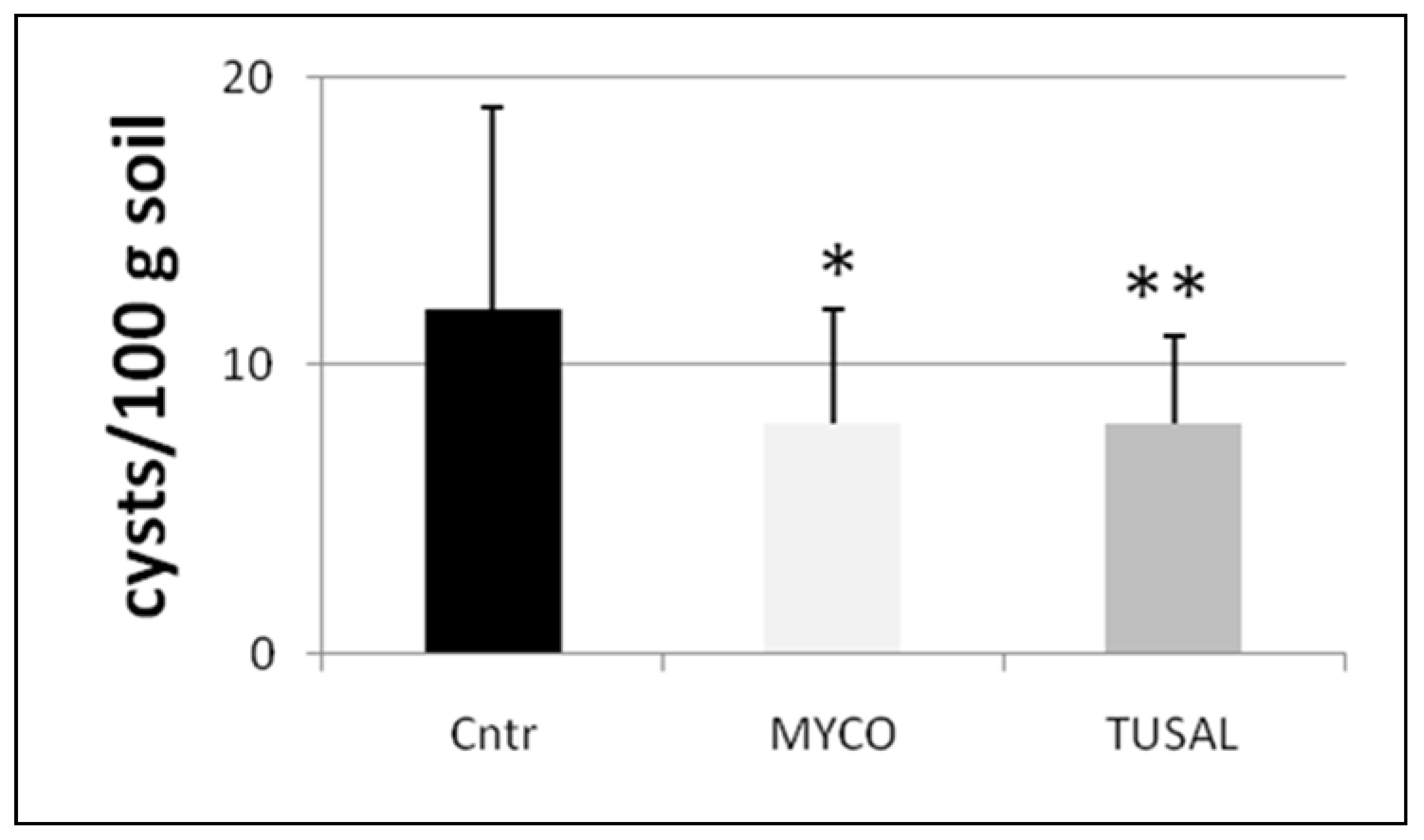 Agronomy 11 01602 g002