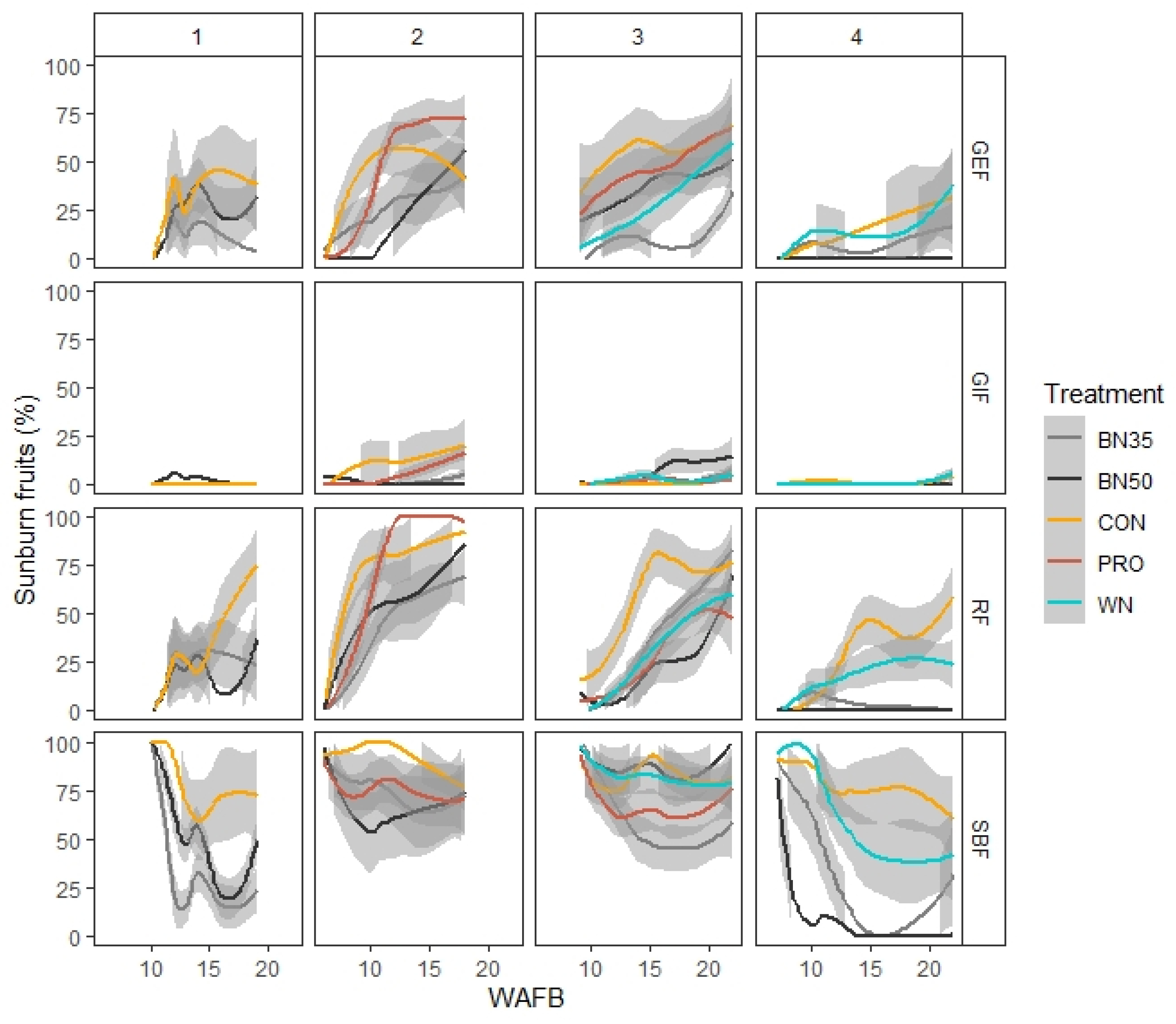 Agronomy 11 01618 g006