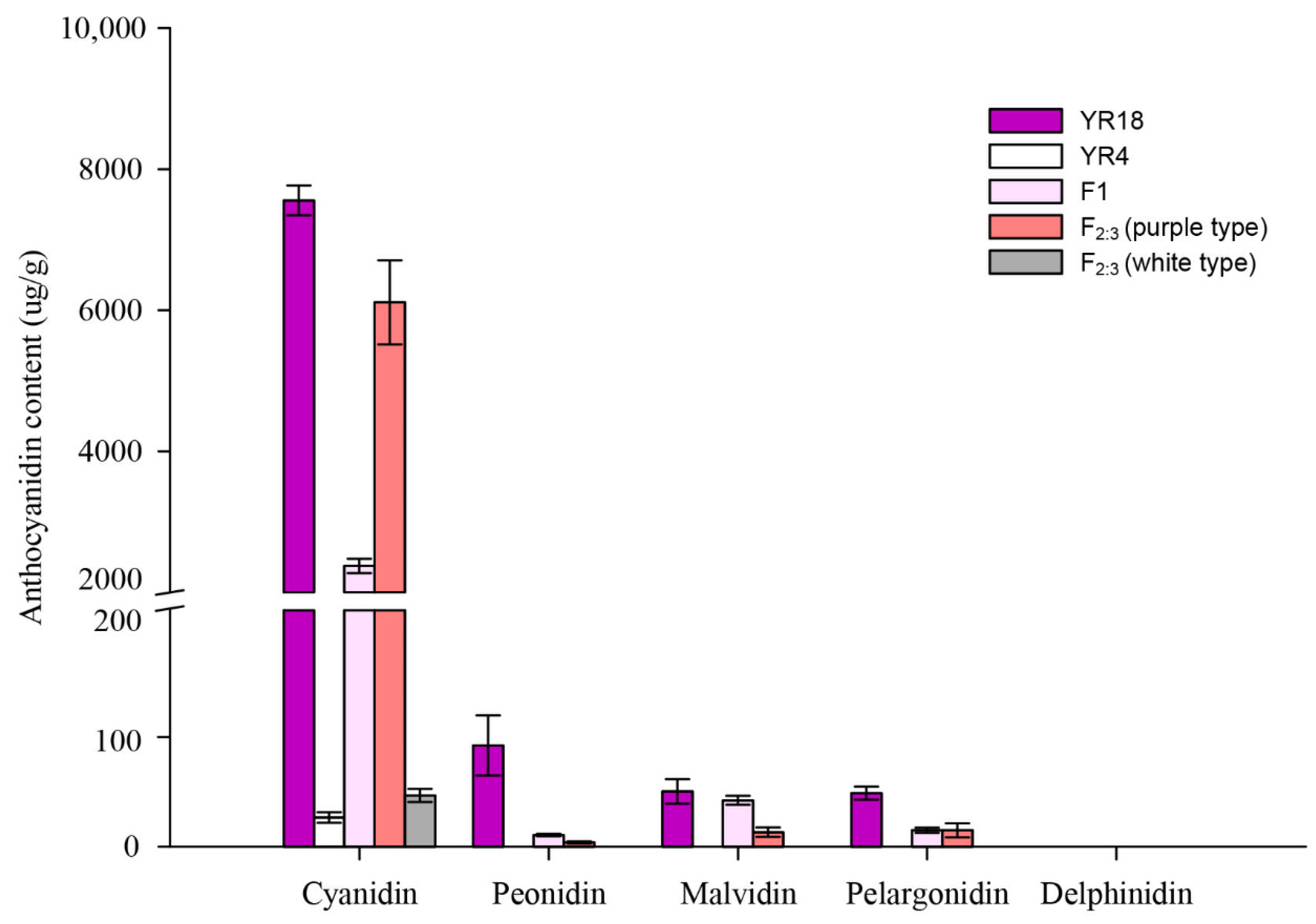 Agronomy 11 01623 g003 Agronomy 11 01623 g003