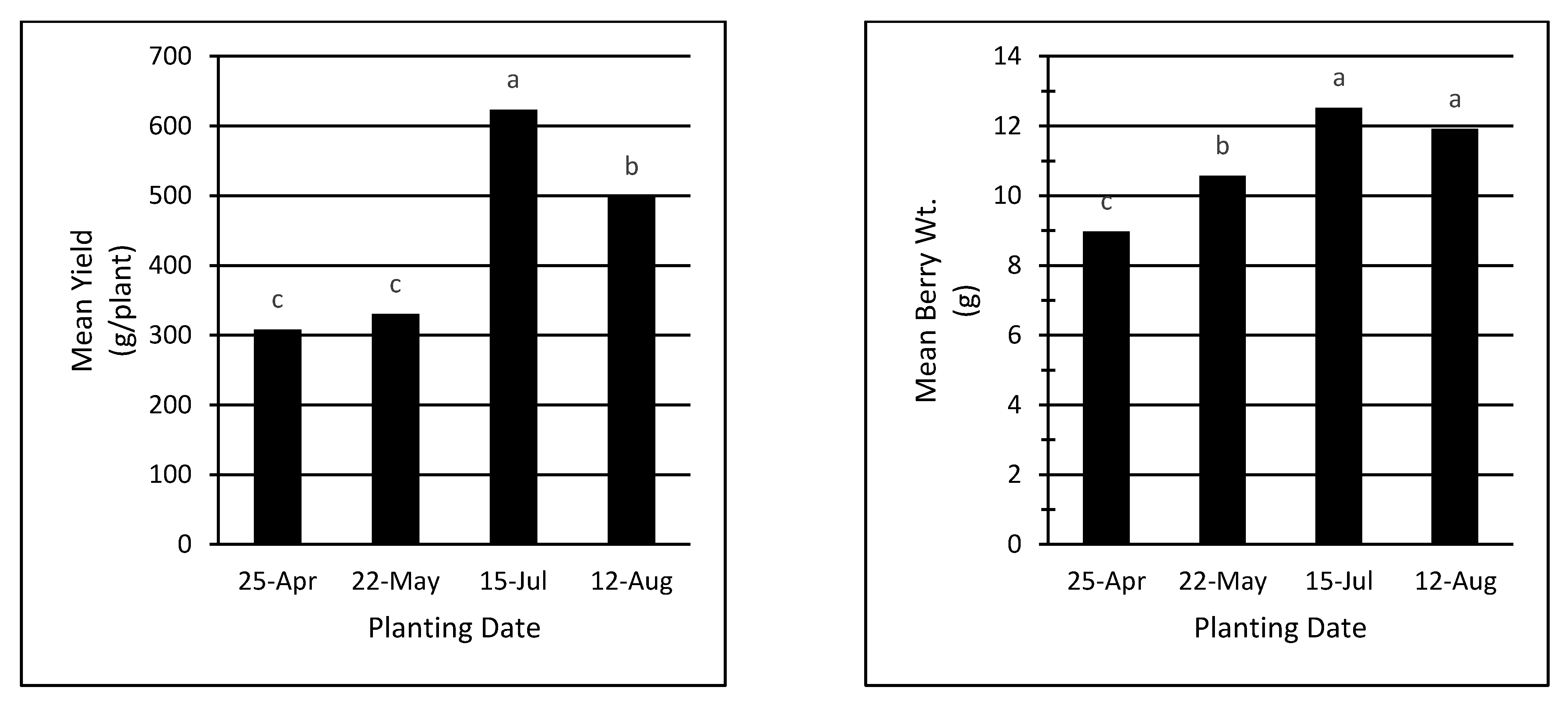 https://www.mdpi.com/agronomy/agronomy-11-01635/article_deploy/html/images/agronomy-11-01635-g001.png