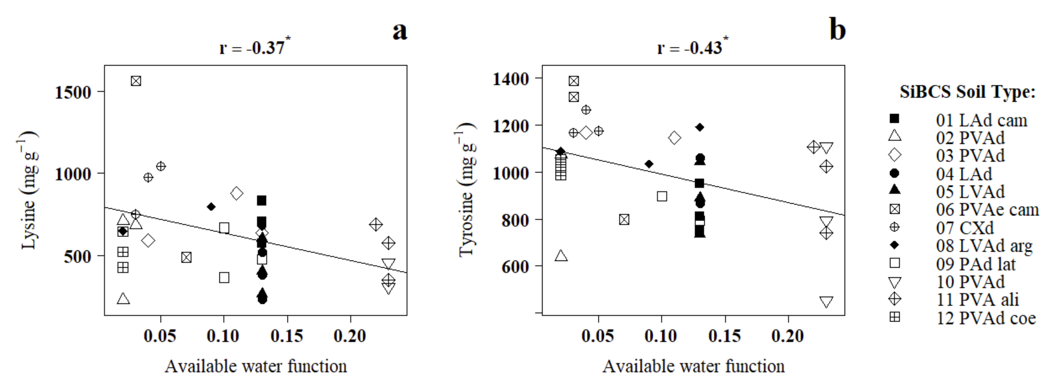 Agronomy 11 01637 g002 Agronomy 11 01637 g002