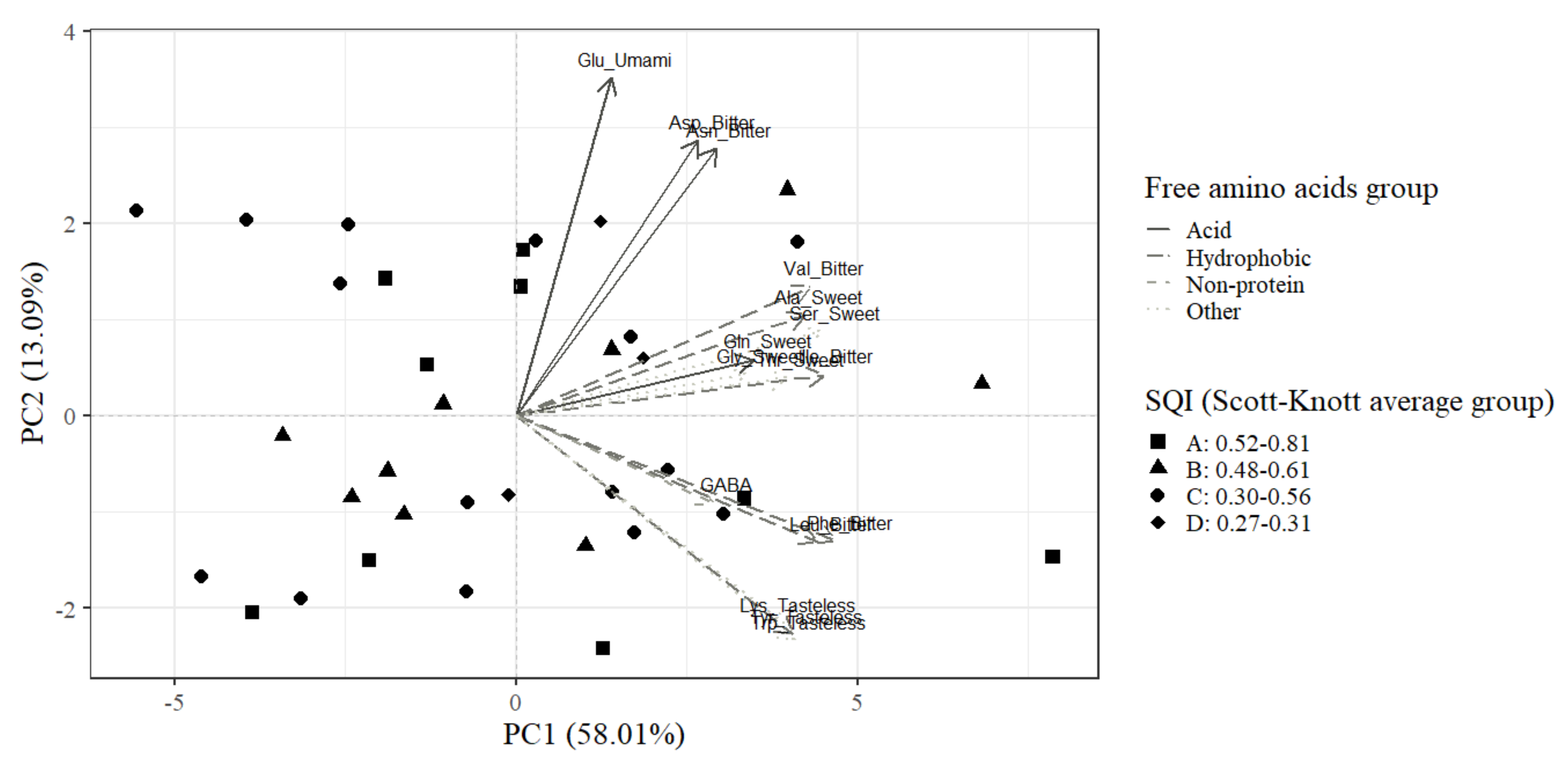 Agronomy 11 01637 g003 Agronomy 11 01637 g003