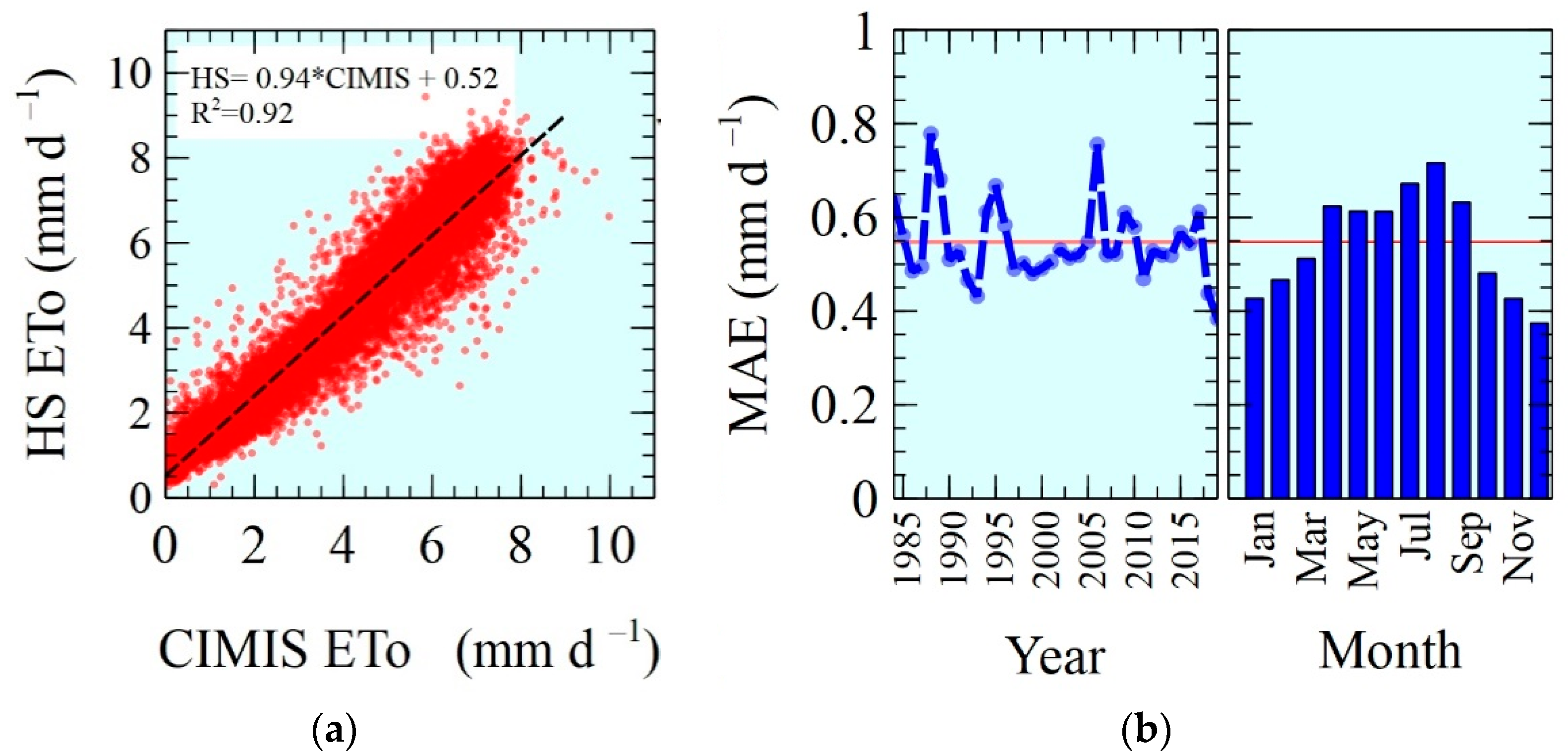 Agronomy 11 01666 g003