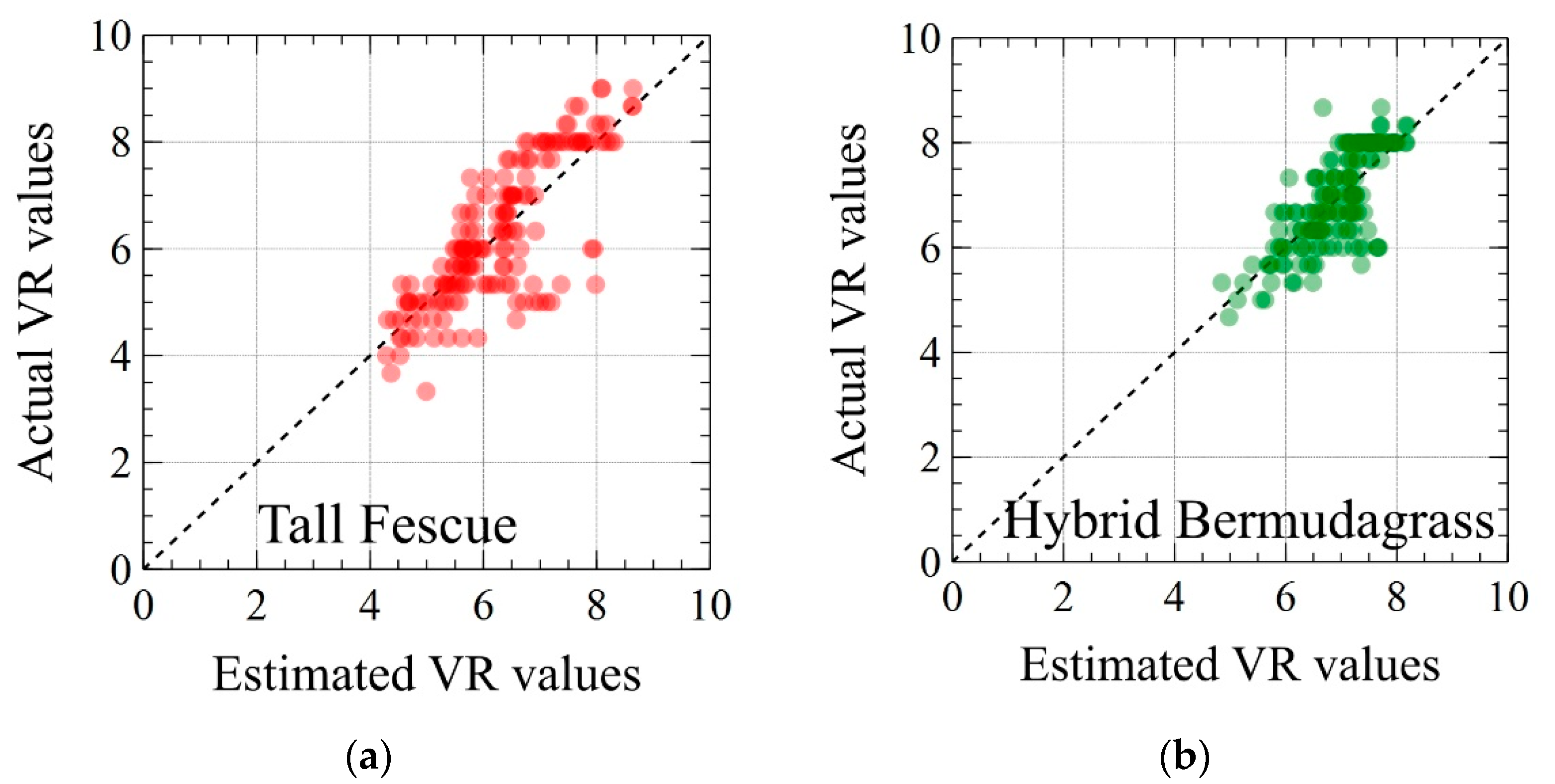 Agronomy 11 01666 g006