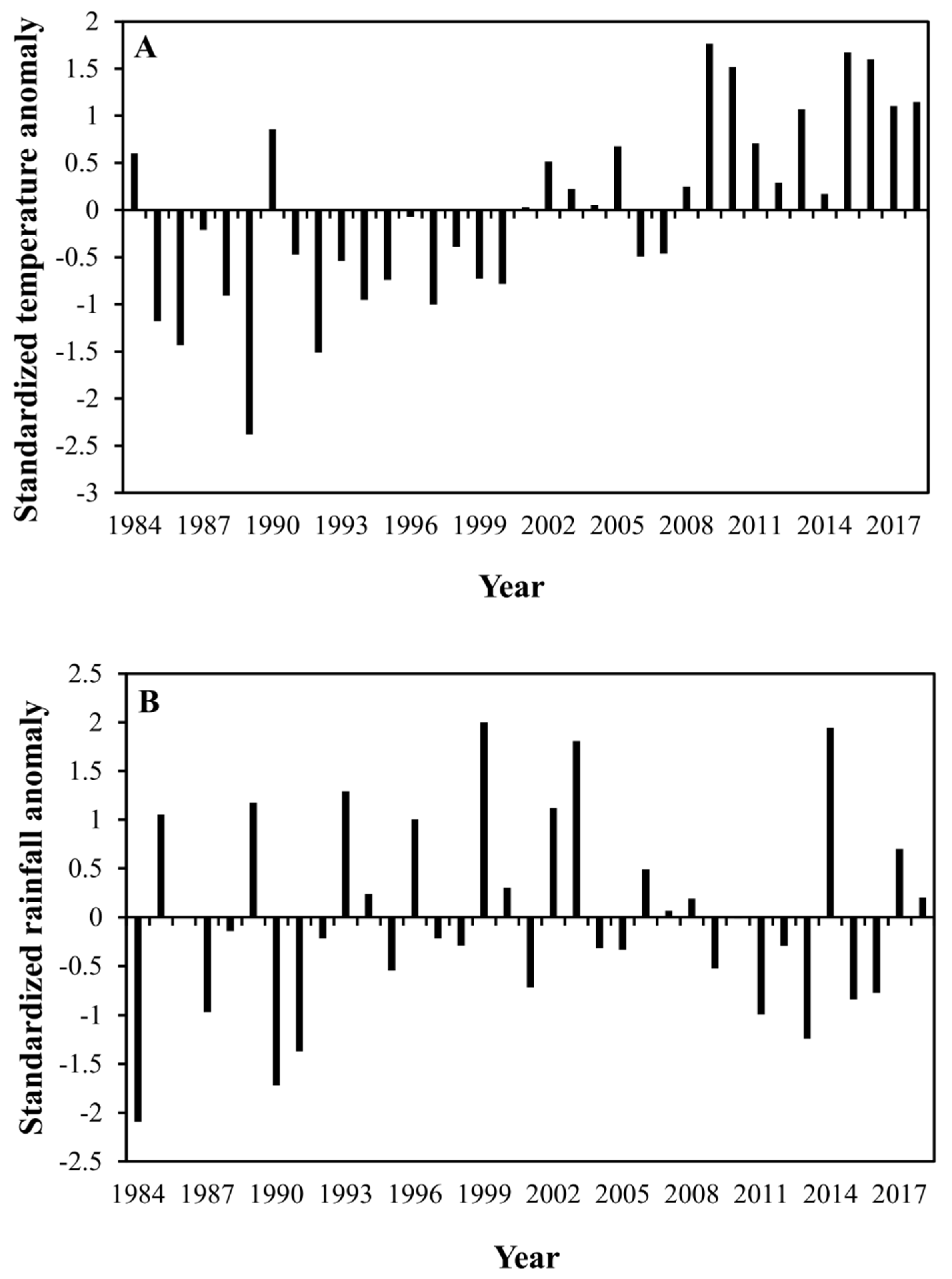 Agronomy 11 01680 g006