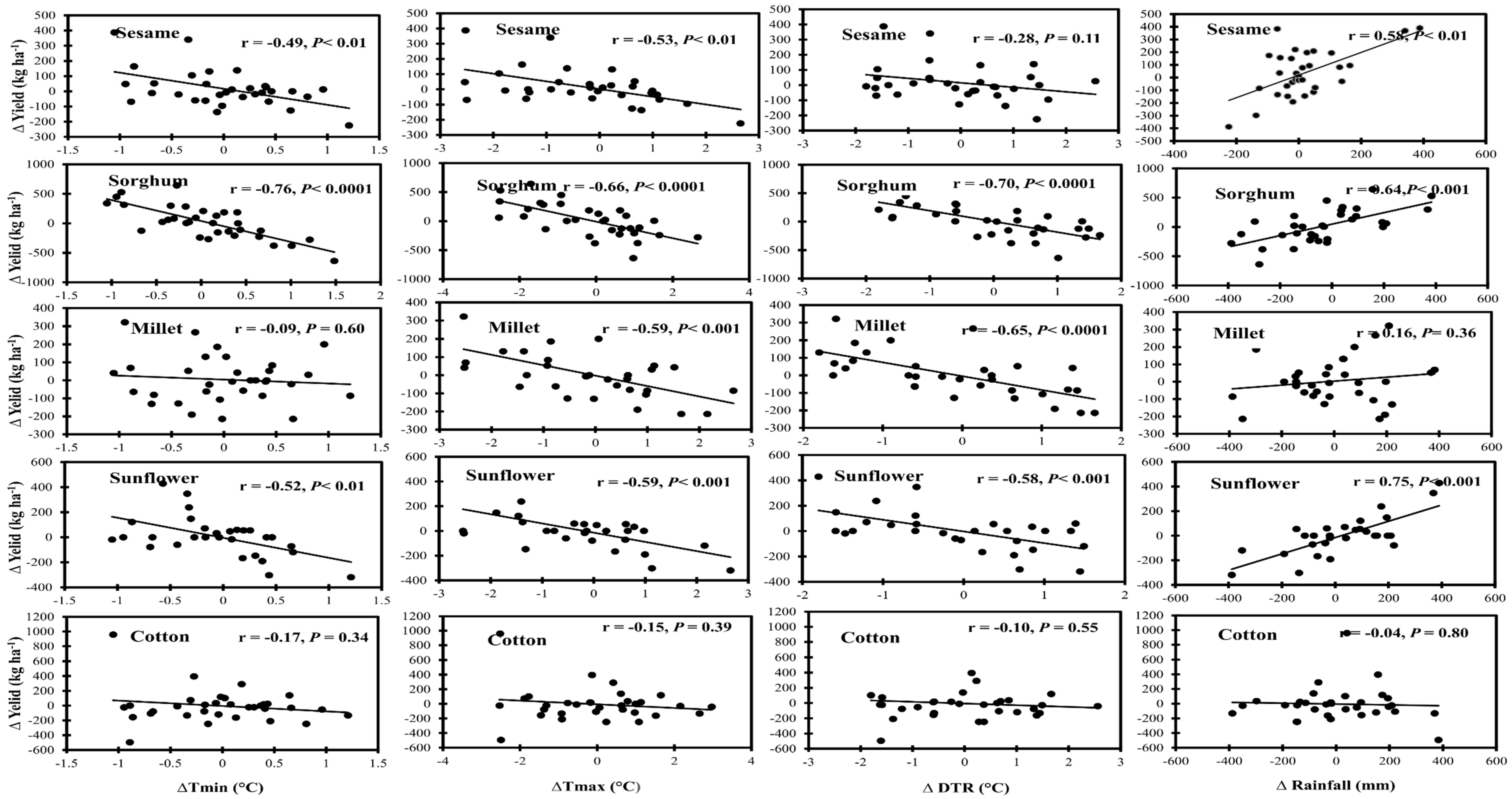 Agronomy 11 01680 g008