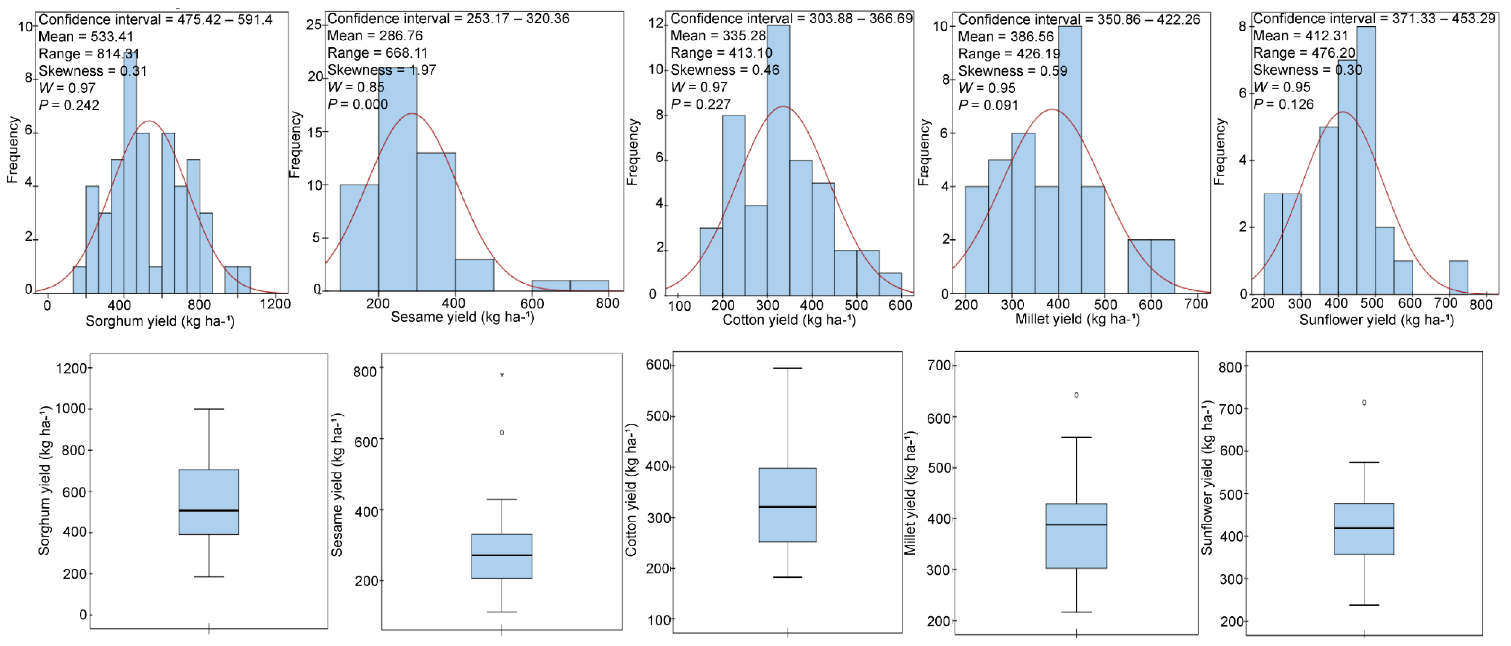 Agronomy 11 01680 g0a2
