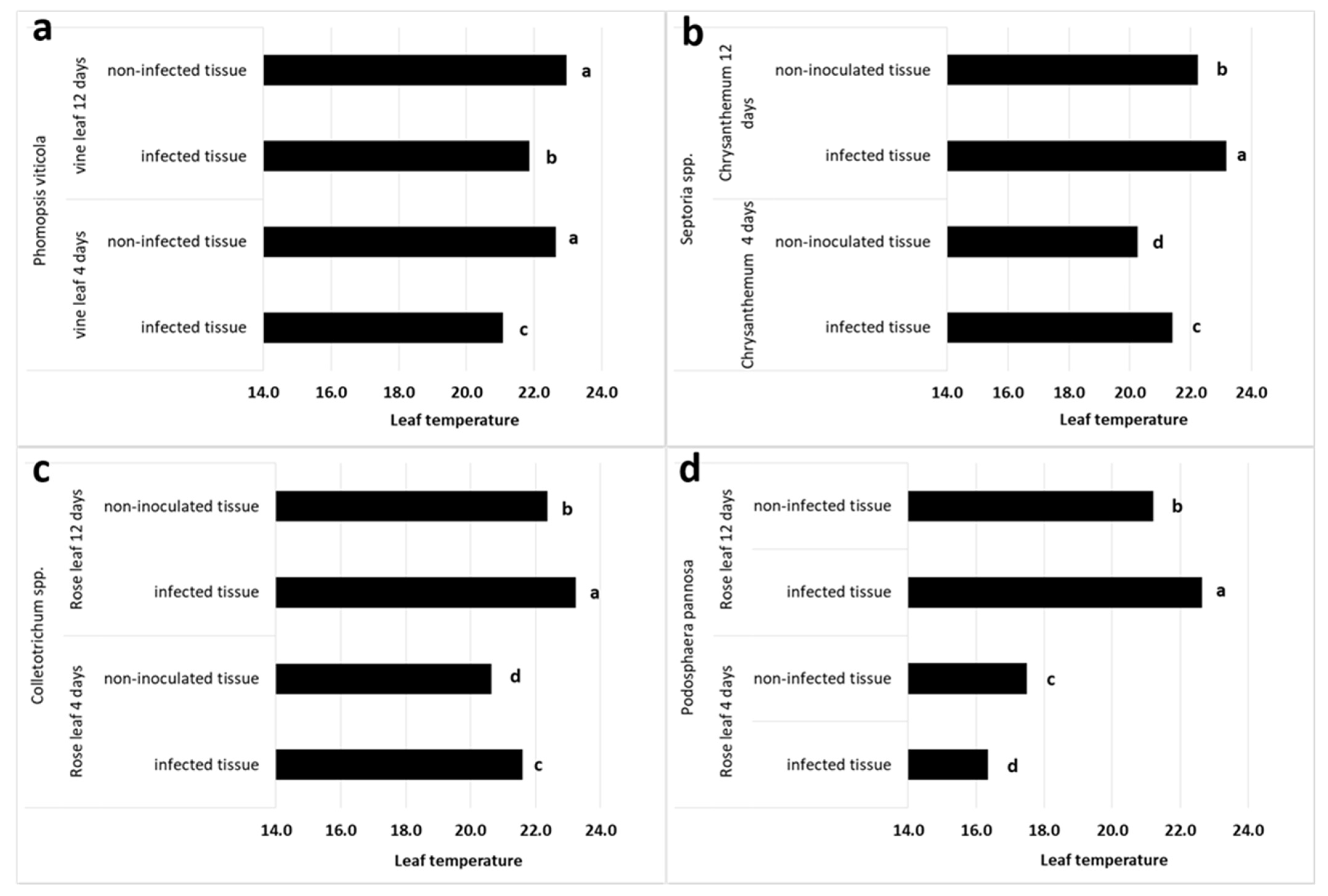 Agronomy 11 01682 g004