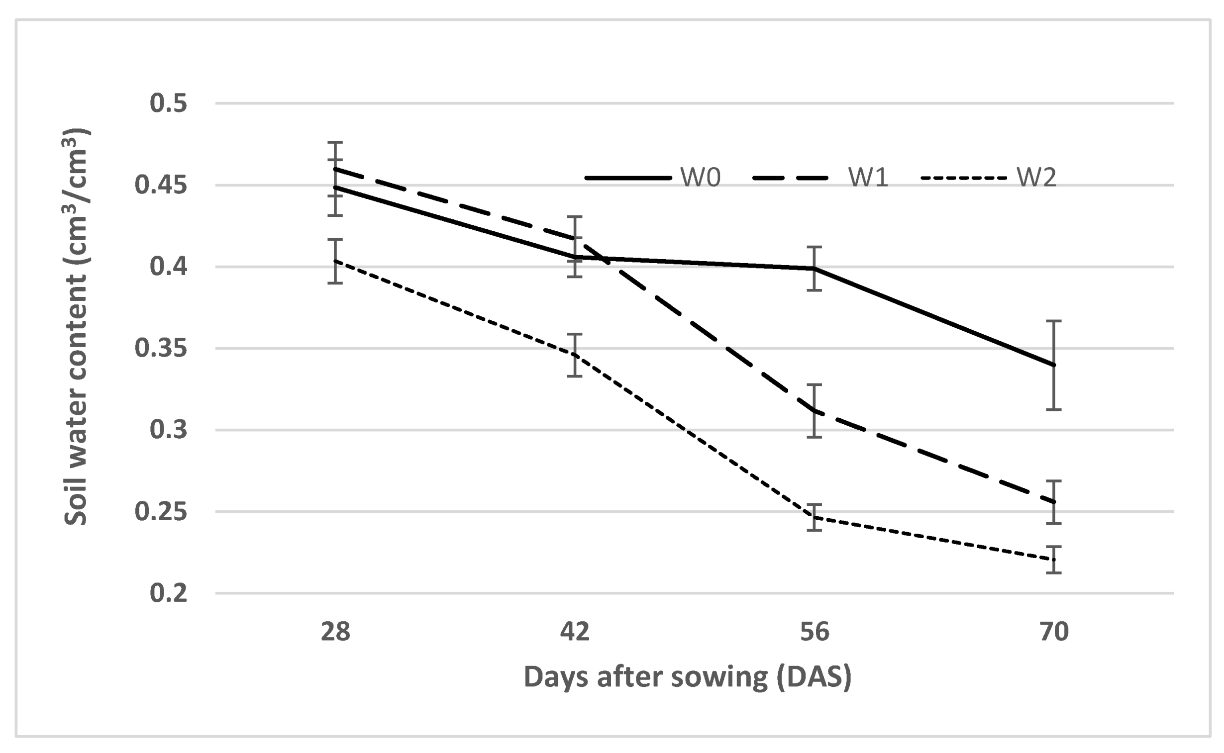 Agronomy 11 01689 g002