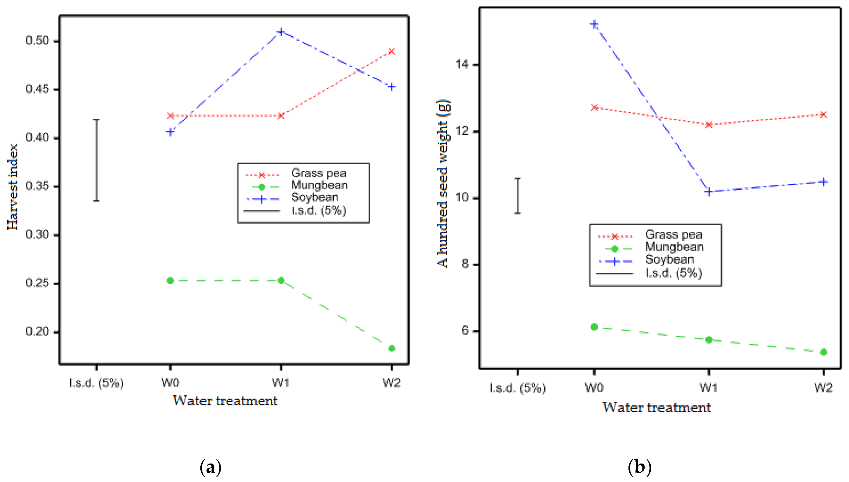 Agronomy 11 01689 g007