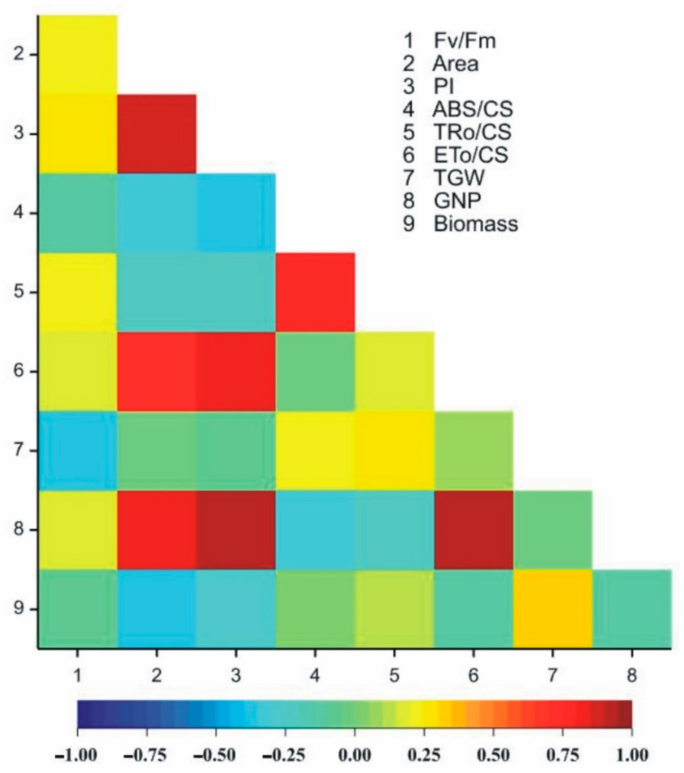 Agronomy 11 01705 g002