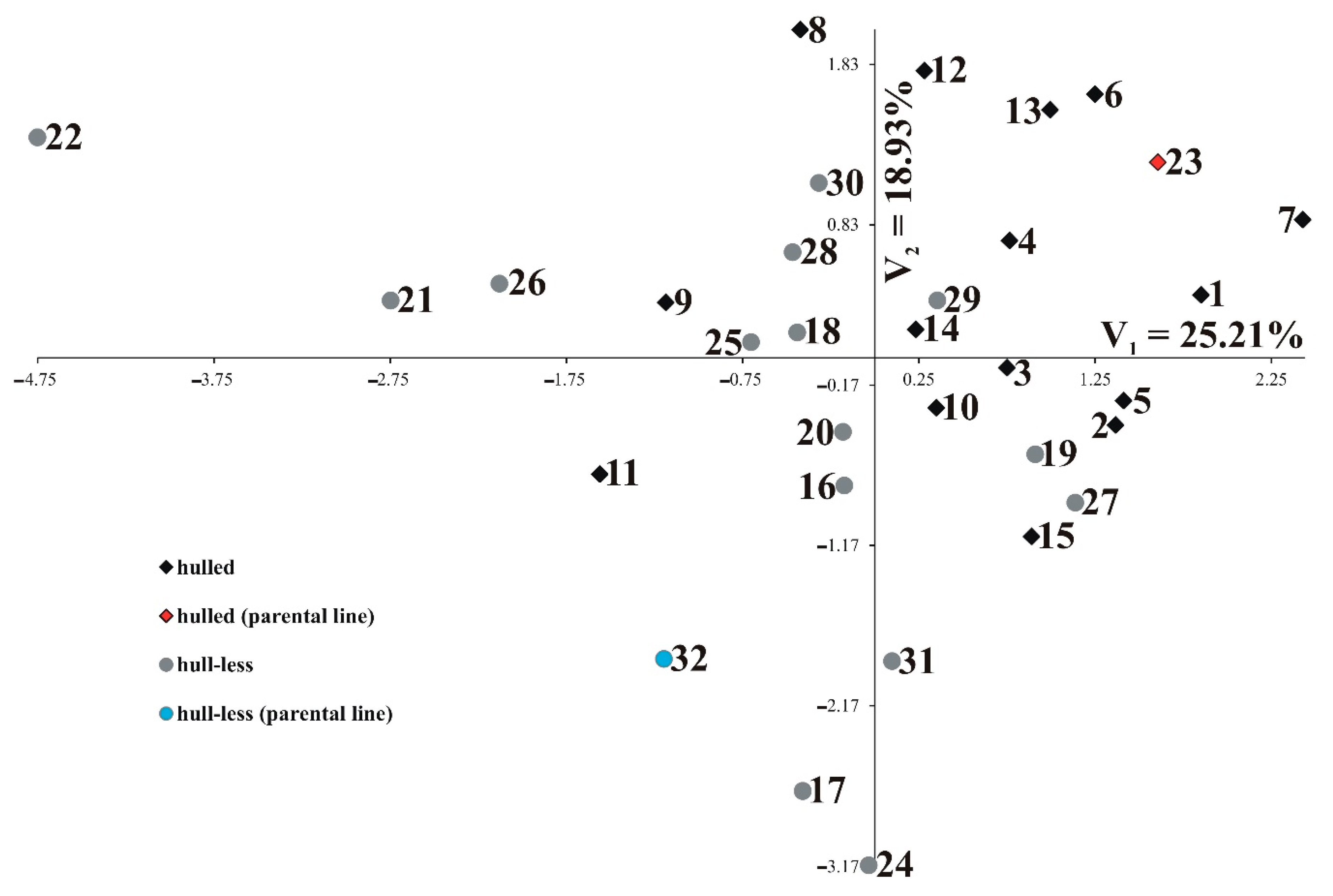 Agronomy 11 01705 g003