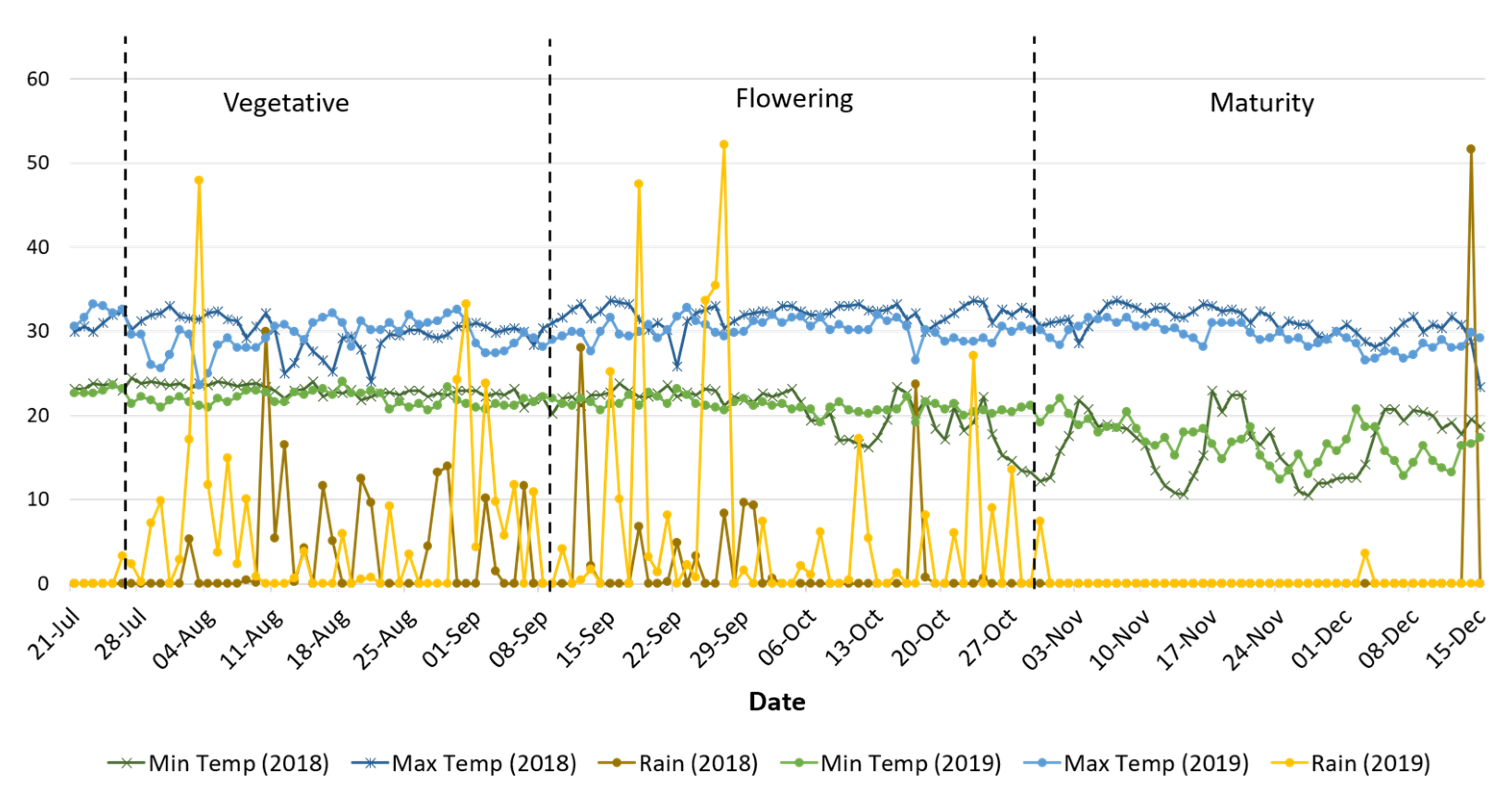 Agronomy 11 01706 g001