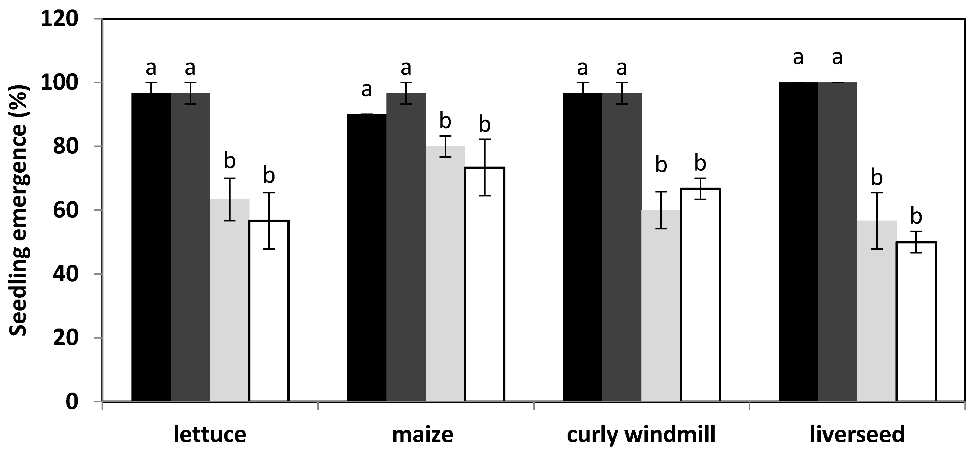Agronomy 11 01708 g001