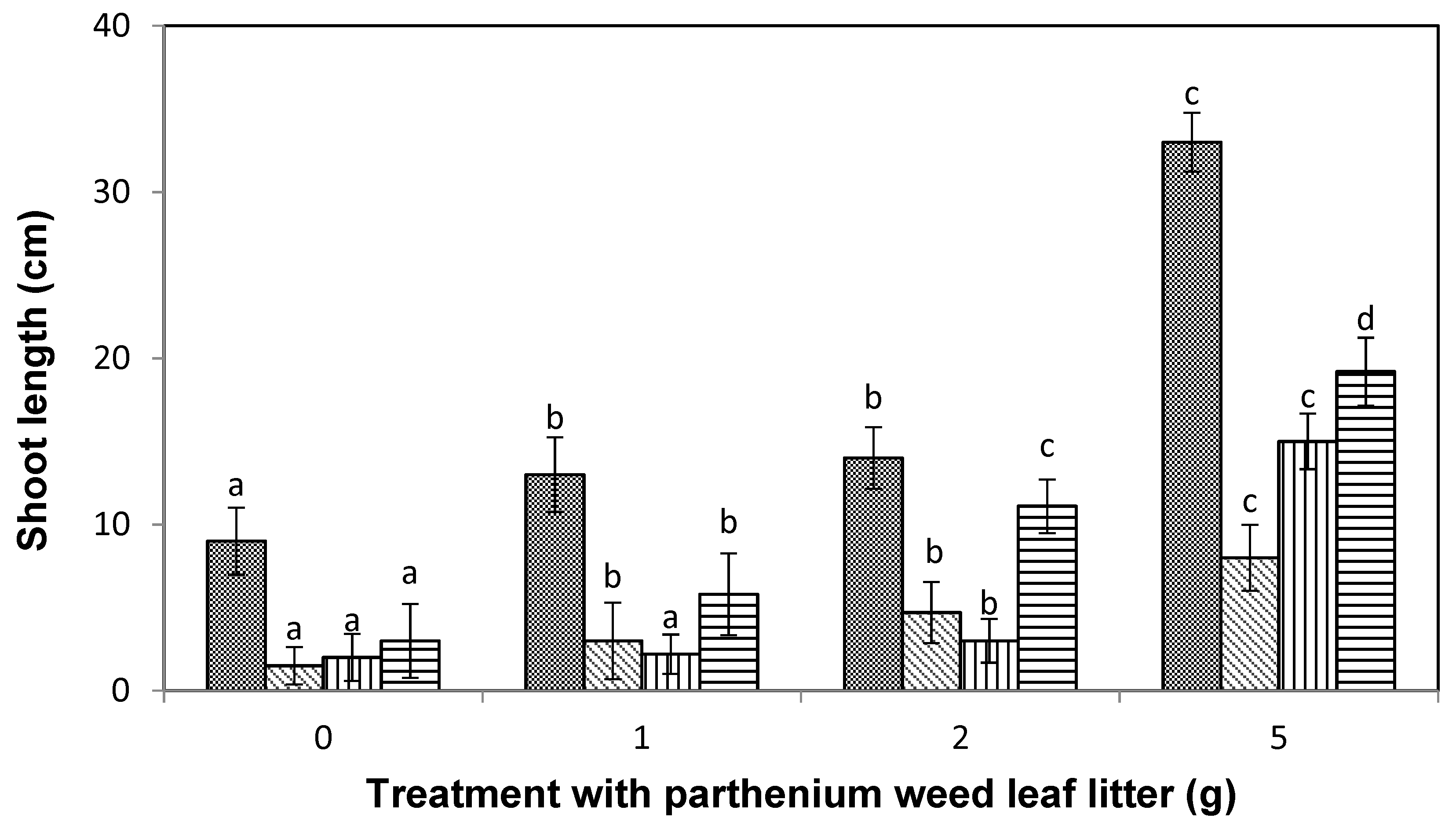 Agronomy 11 01708 g005