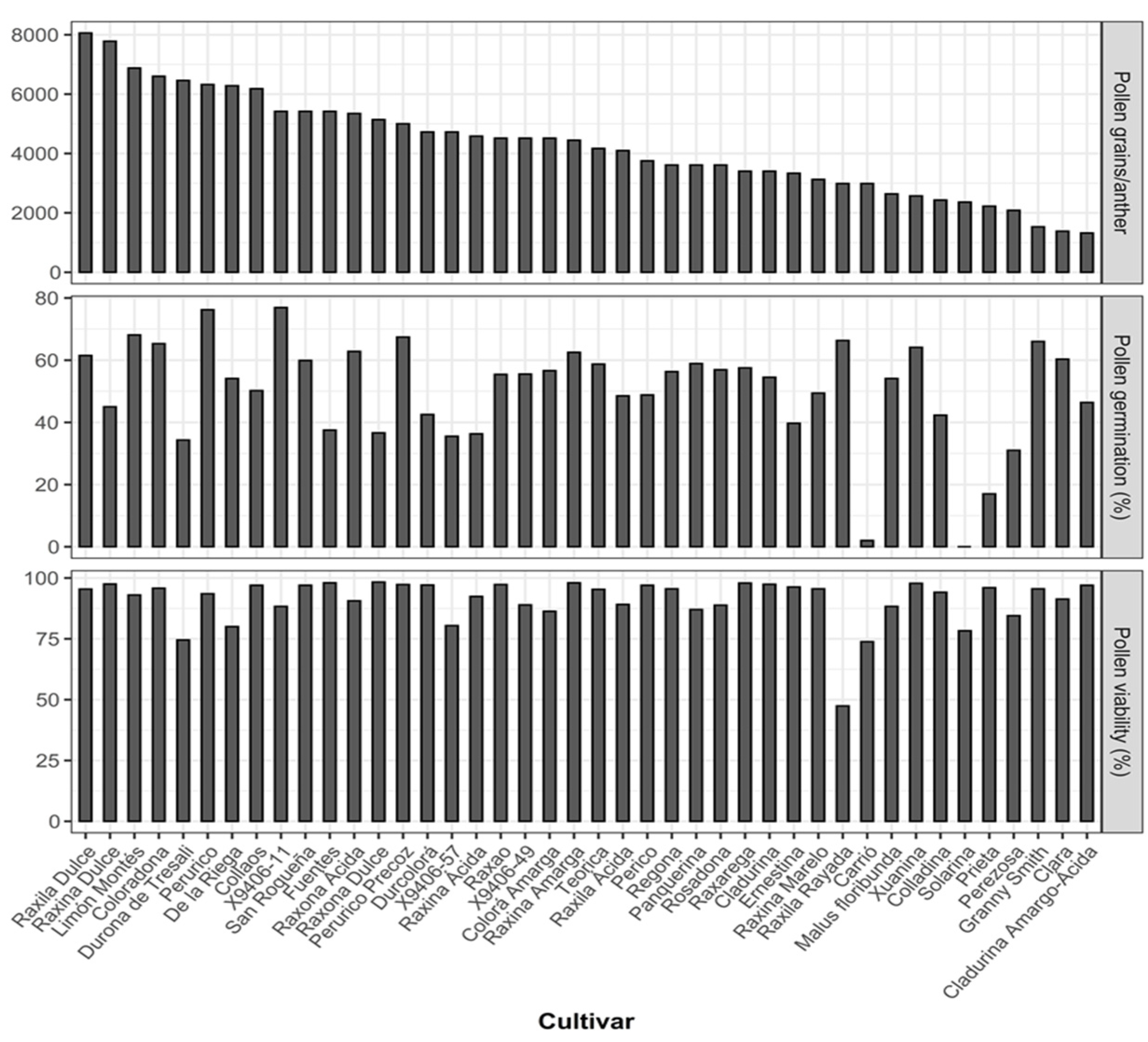 Agronomy 11 01717 g001