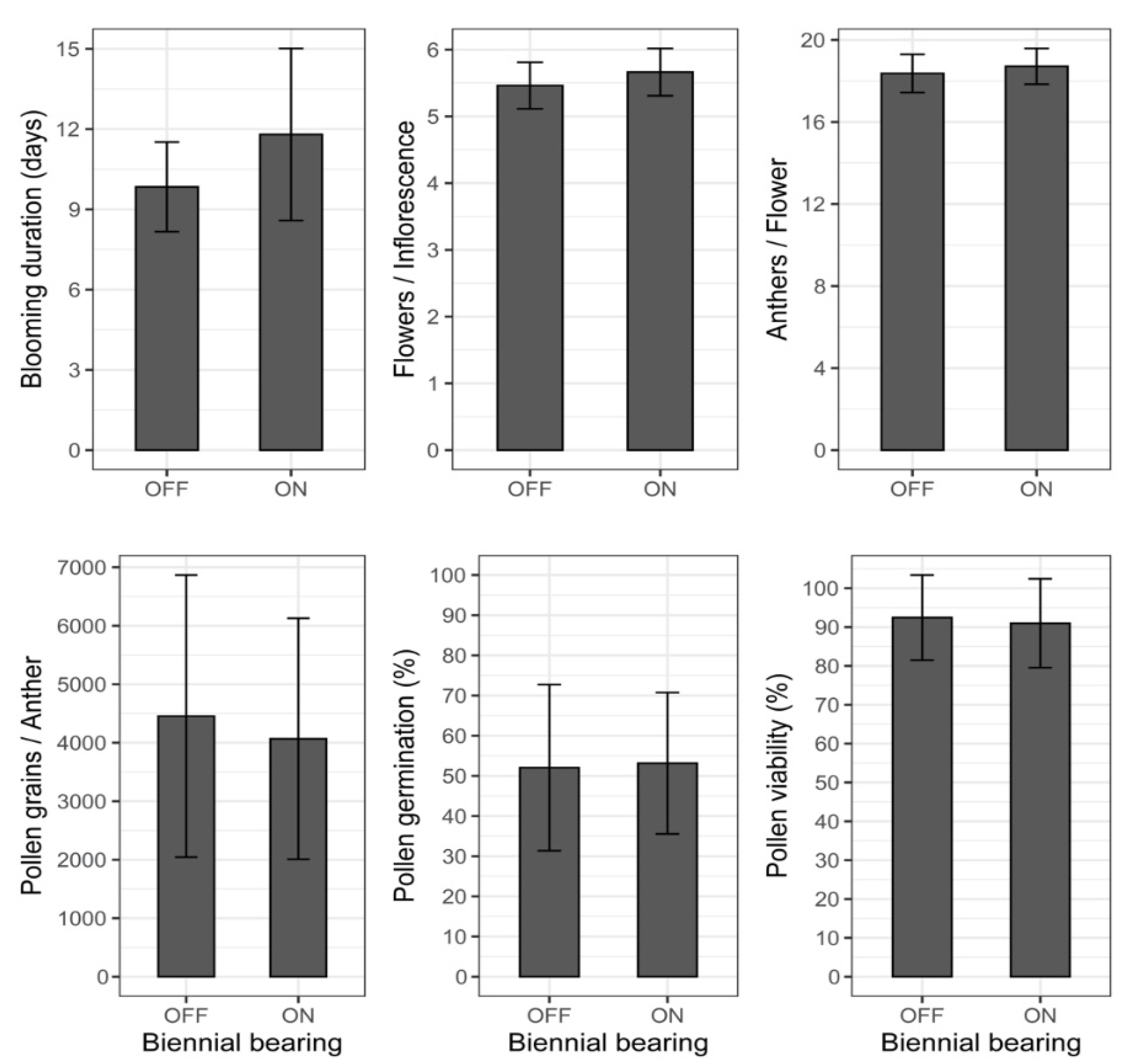 Agronomy 11 01717 g002