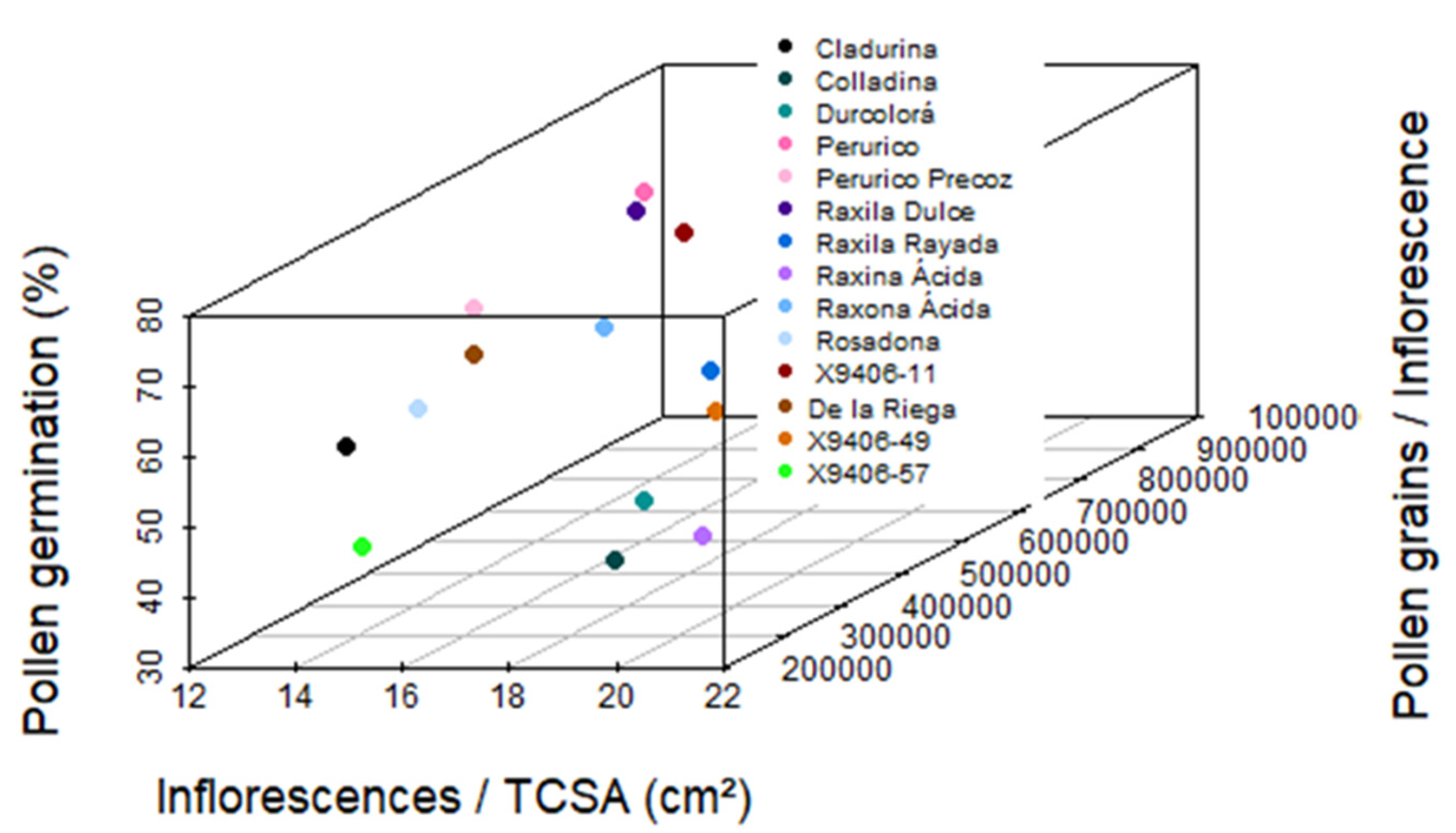 Agronomy 11 01717 g004