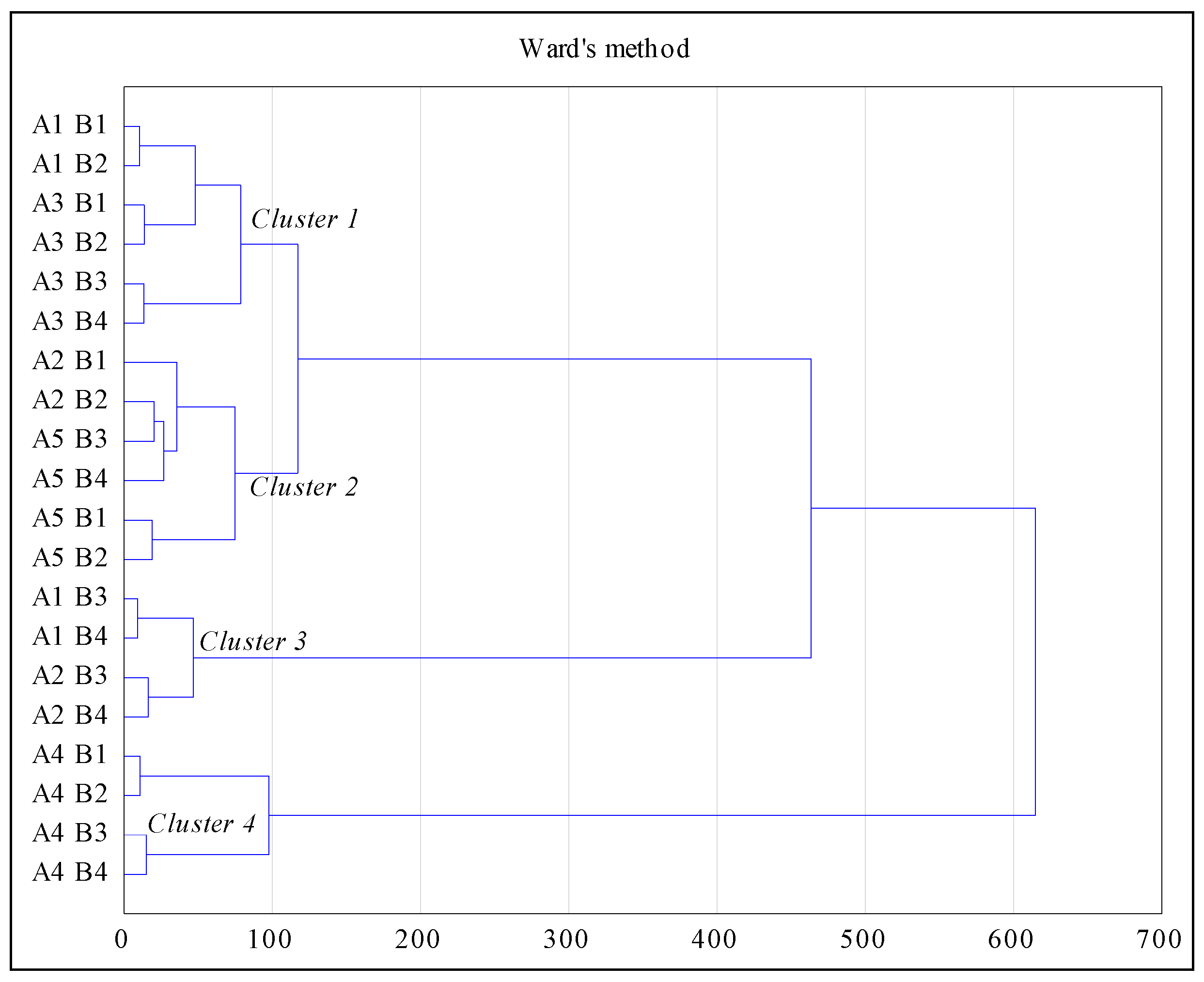 Agronomy 11 01726 g002