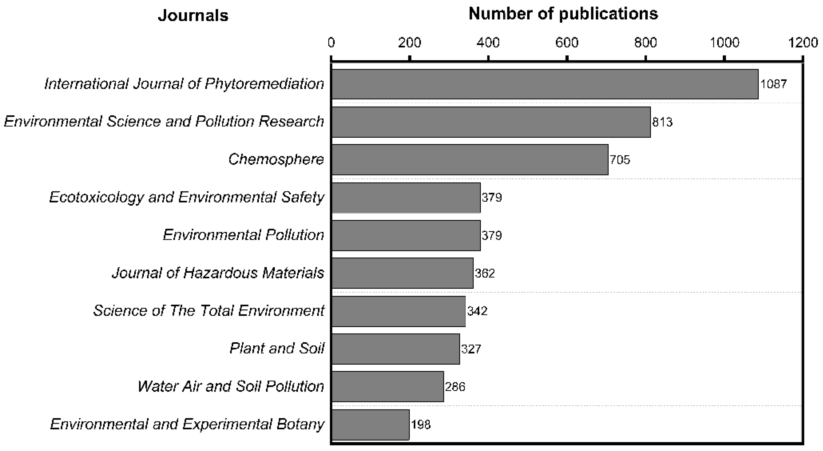Agronomy 11 01729 g004