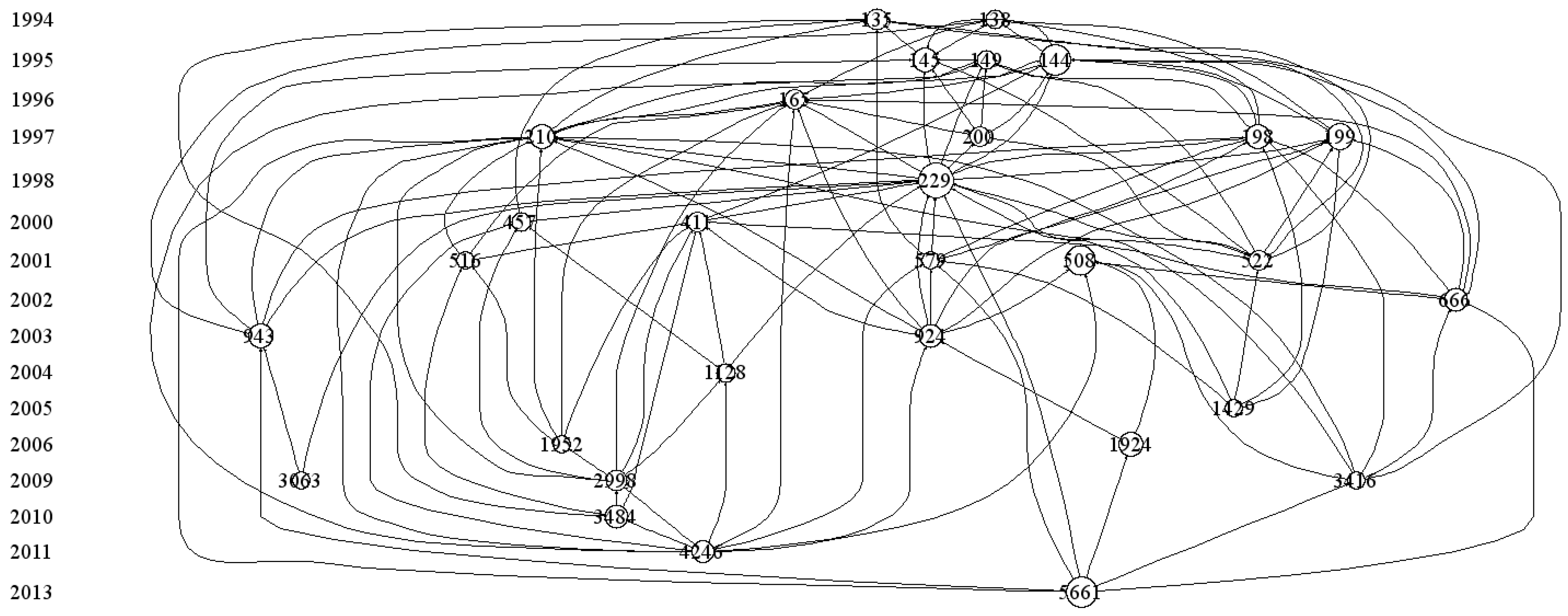 Agronomy 11 01729 g005